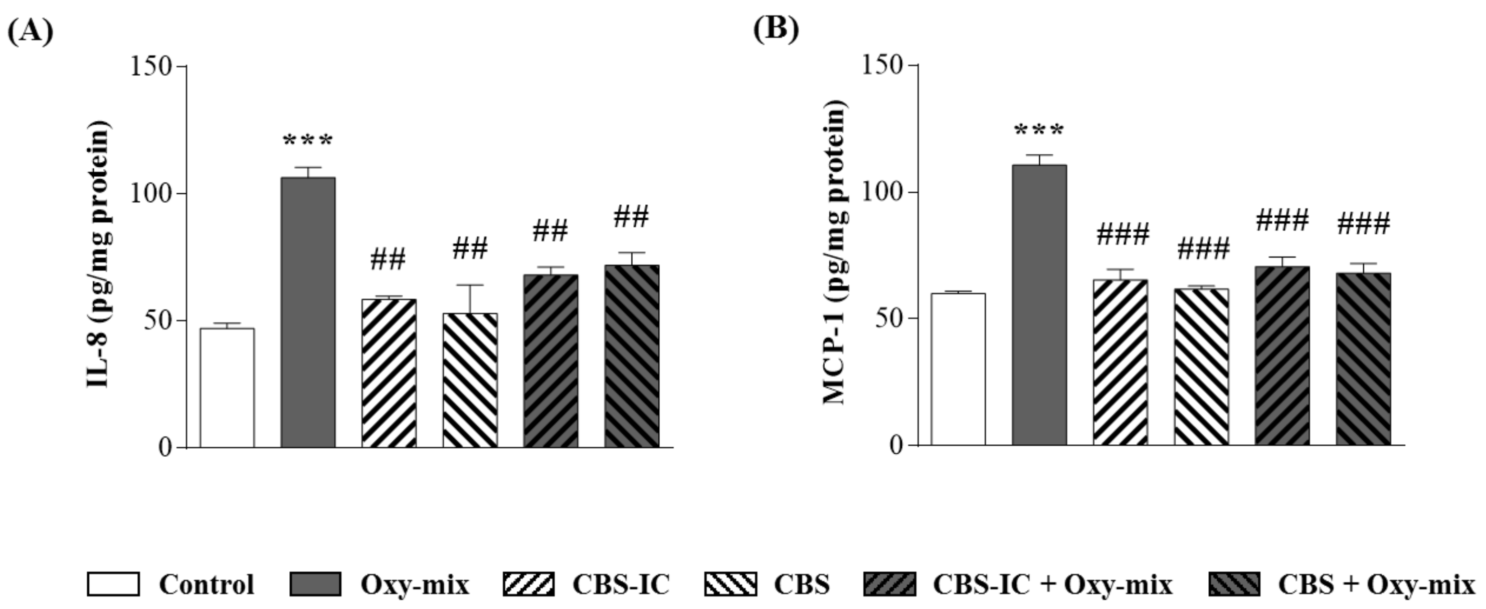 Antioxidants 10 00280 g001 Antioxidants 10 00280 g001