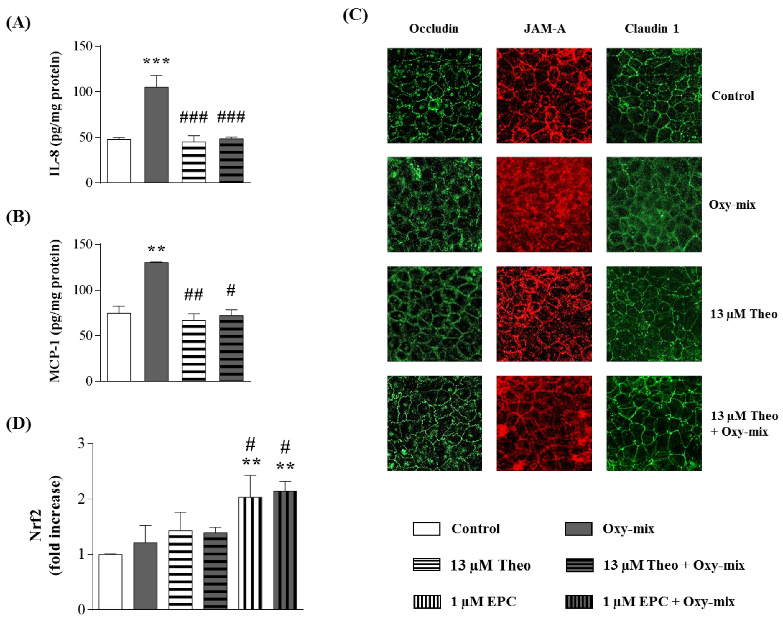 Antioxidants 10 00280 g005 Antioxidants 10 00280 g005