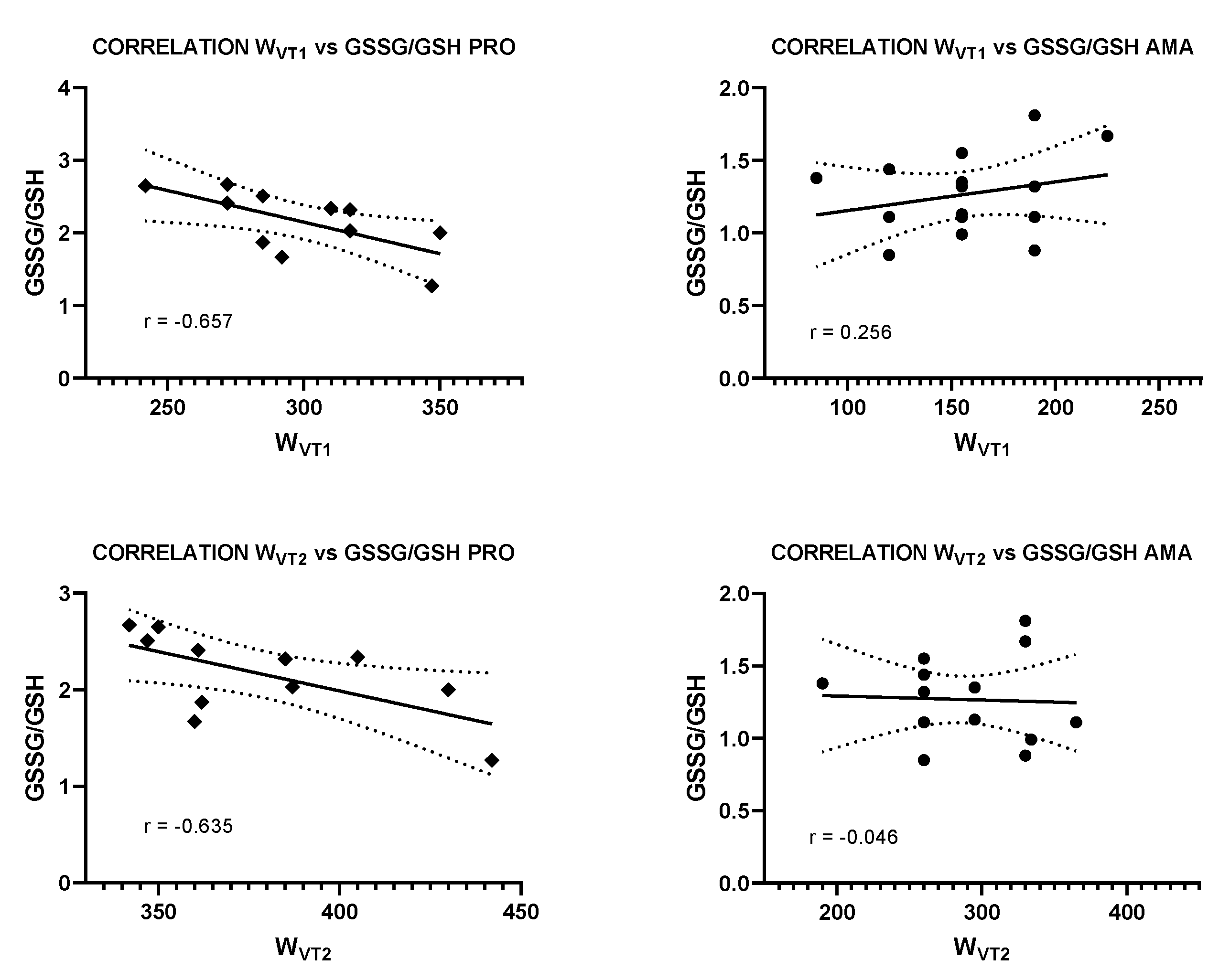 Antioxidants 10 00282 g001 Antioxidants 10 00282 g001
