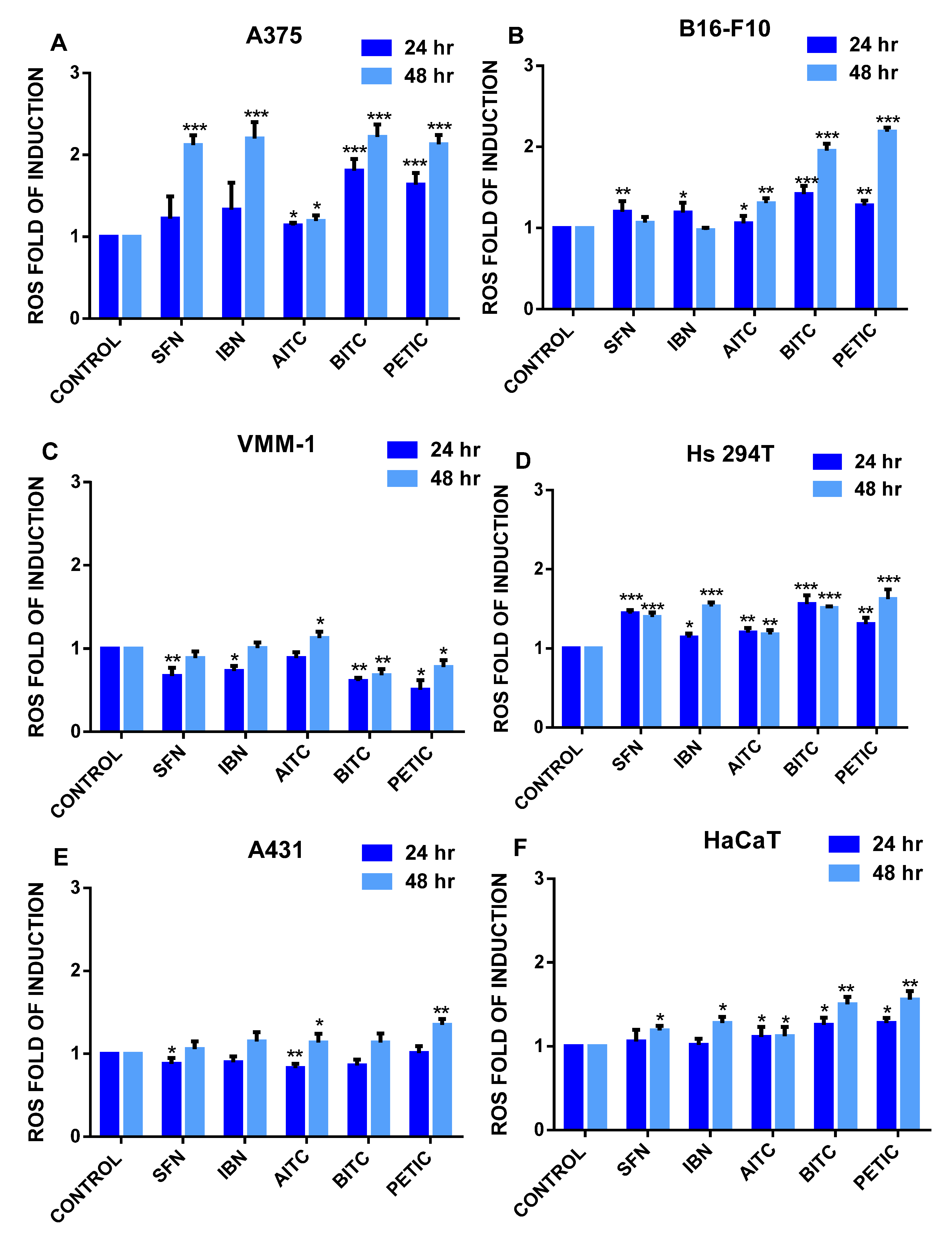 Antioxidants 10 00284 g002 Antioxidants 10 00284 g002