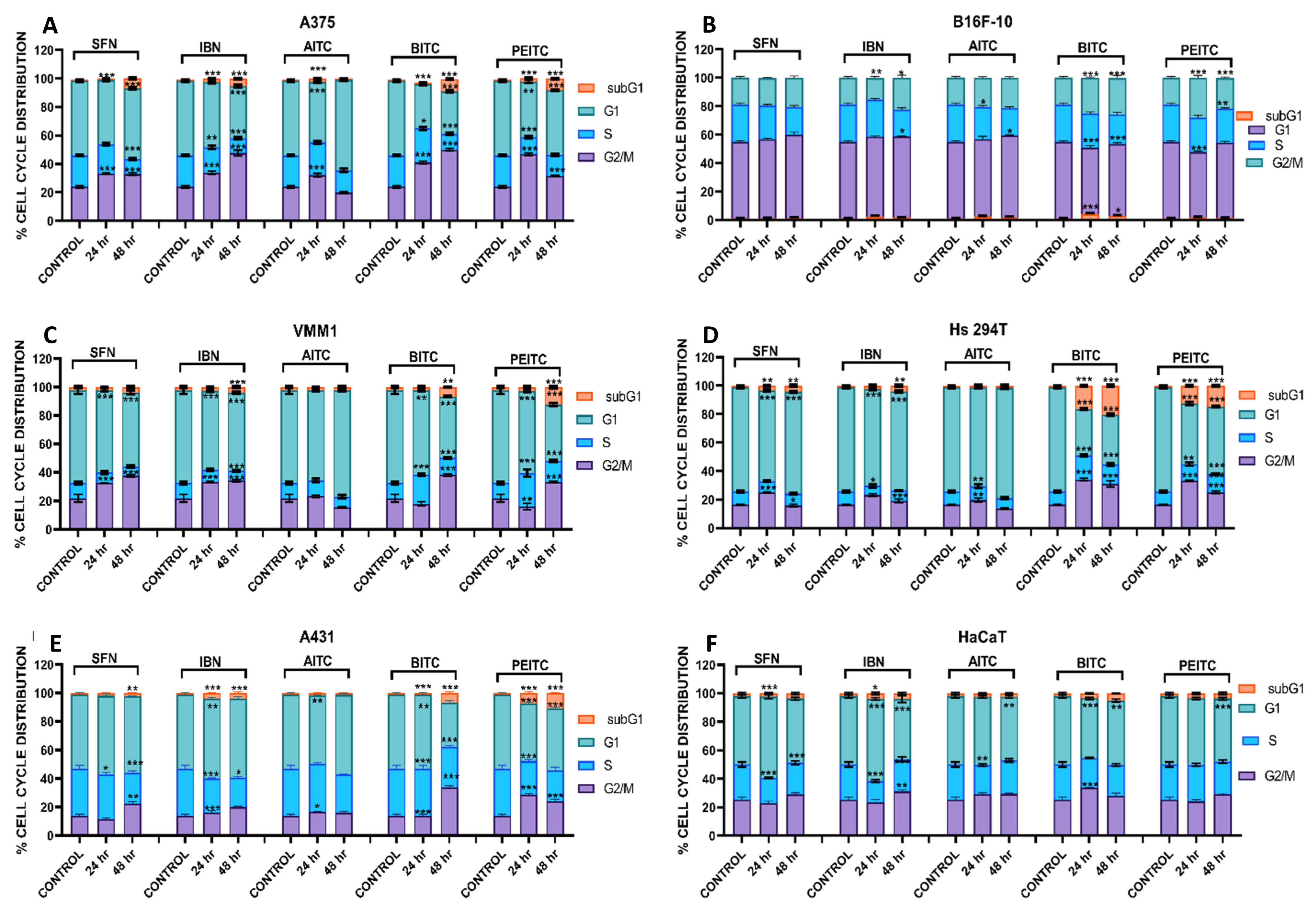 Antioxidants 10 00284 g004 Antioxidants 10 00284 g004