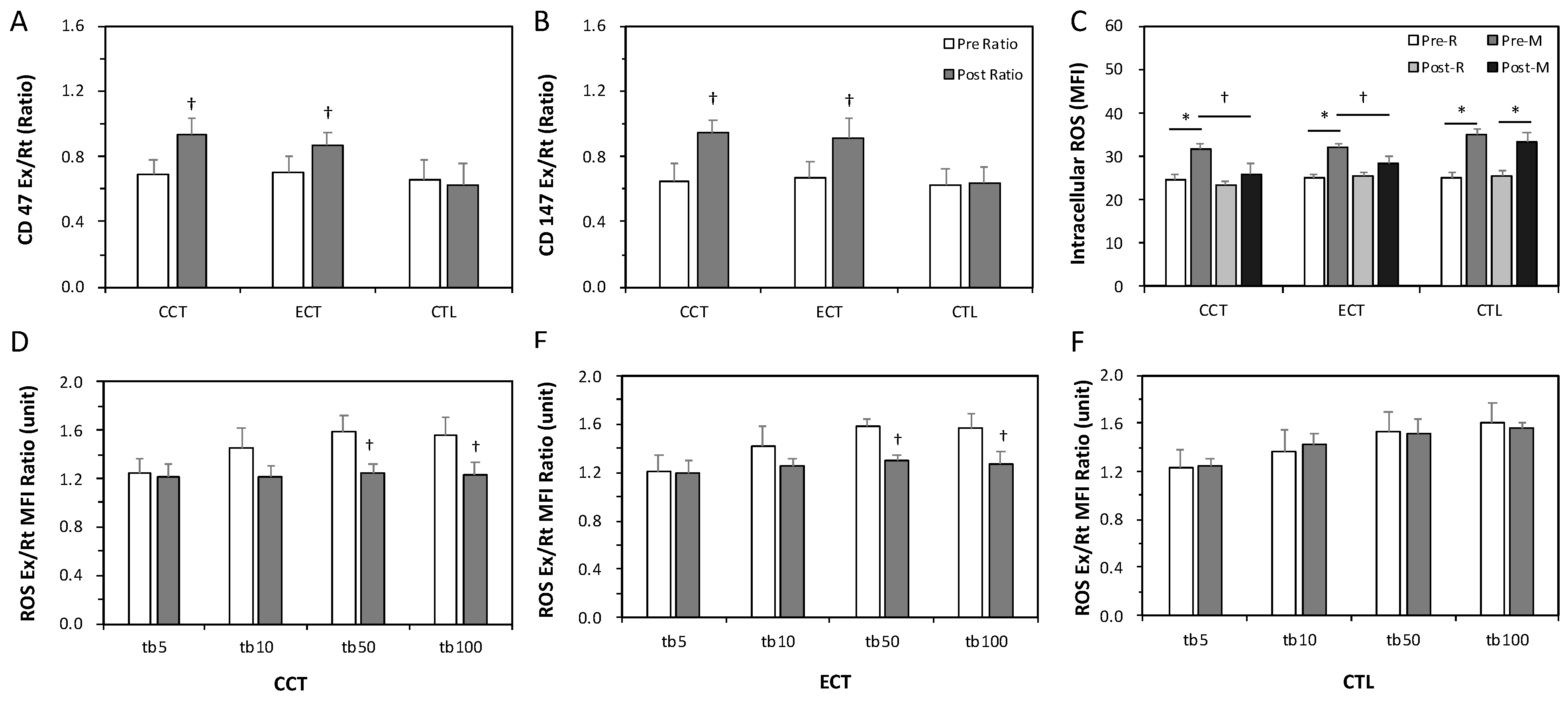 Antioxidants 10 00285 g003