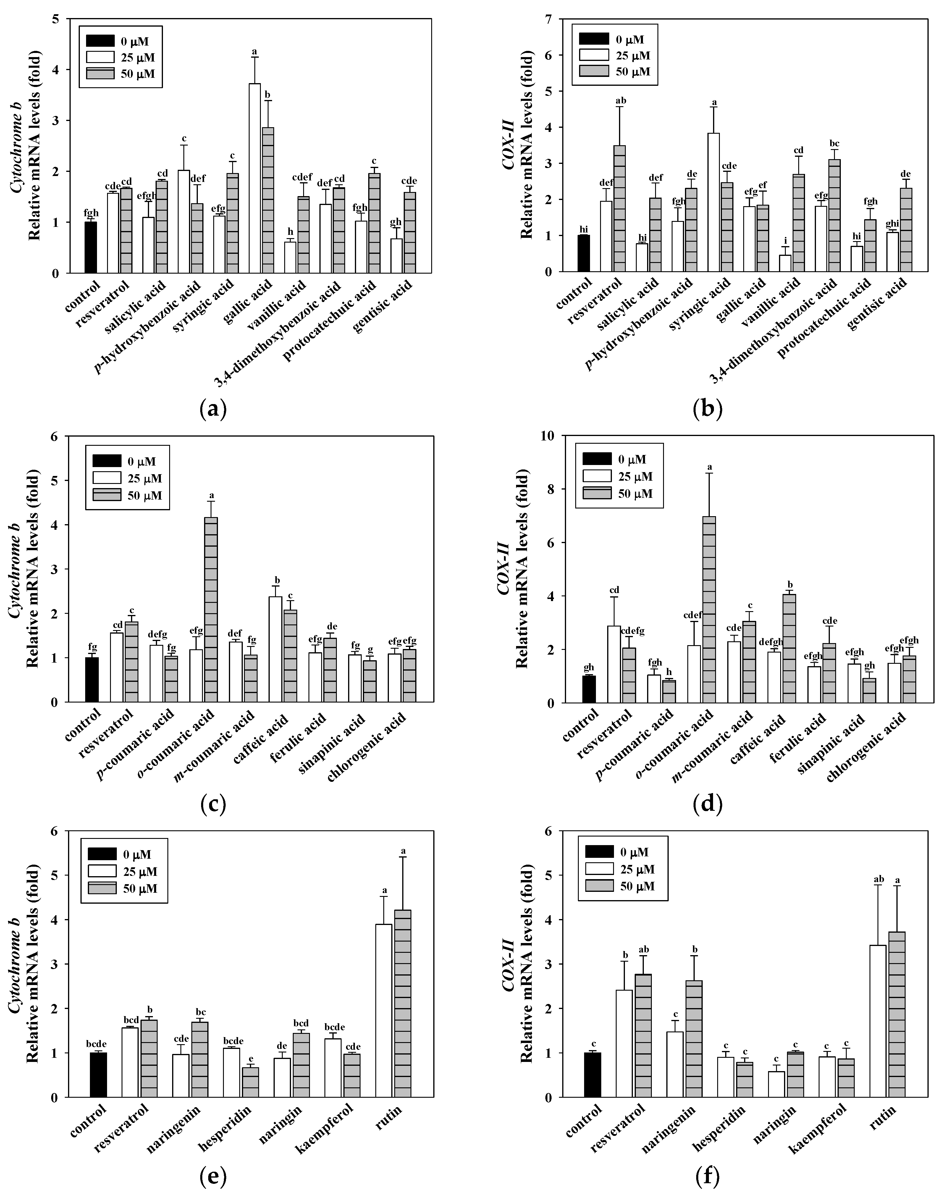 Antioxidants 10 00286 g002 Antioxidants 10 00286 g002