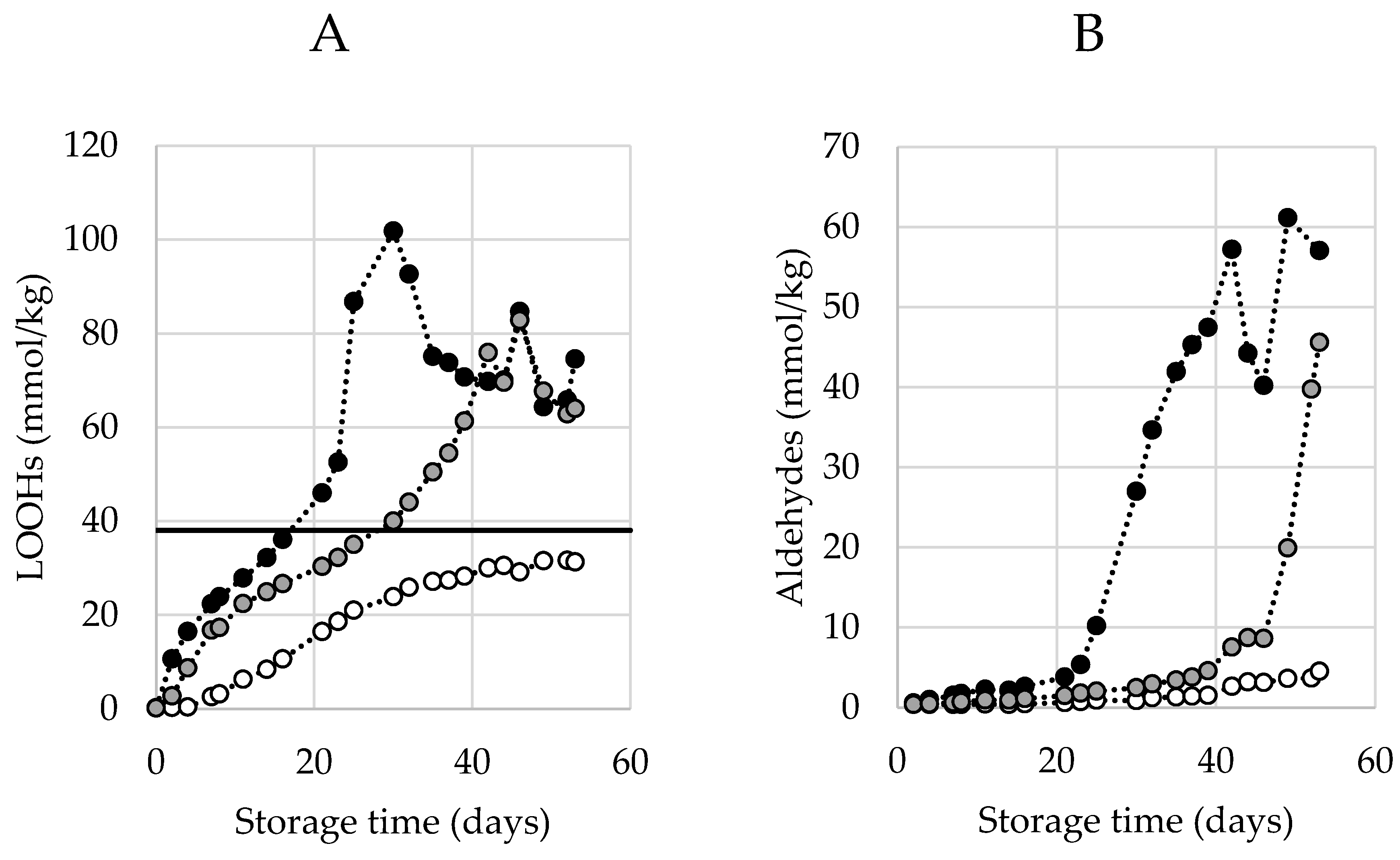 Antioxidants 10 00287 g001 Antioxidants 10 00287 g001