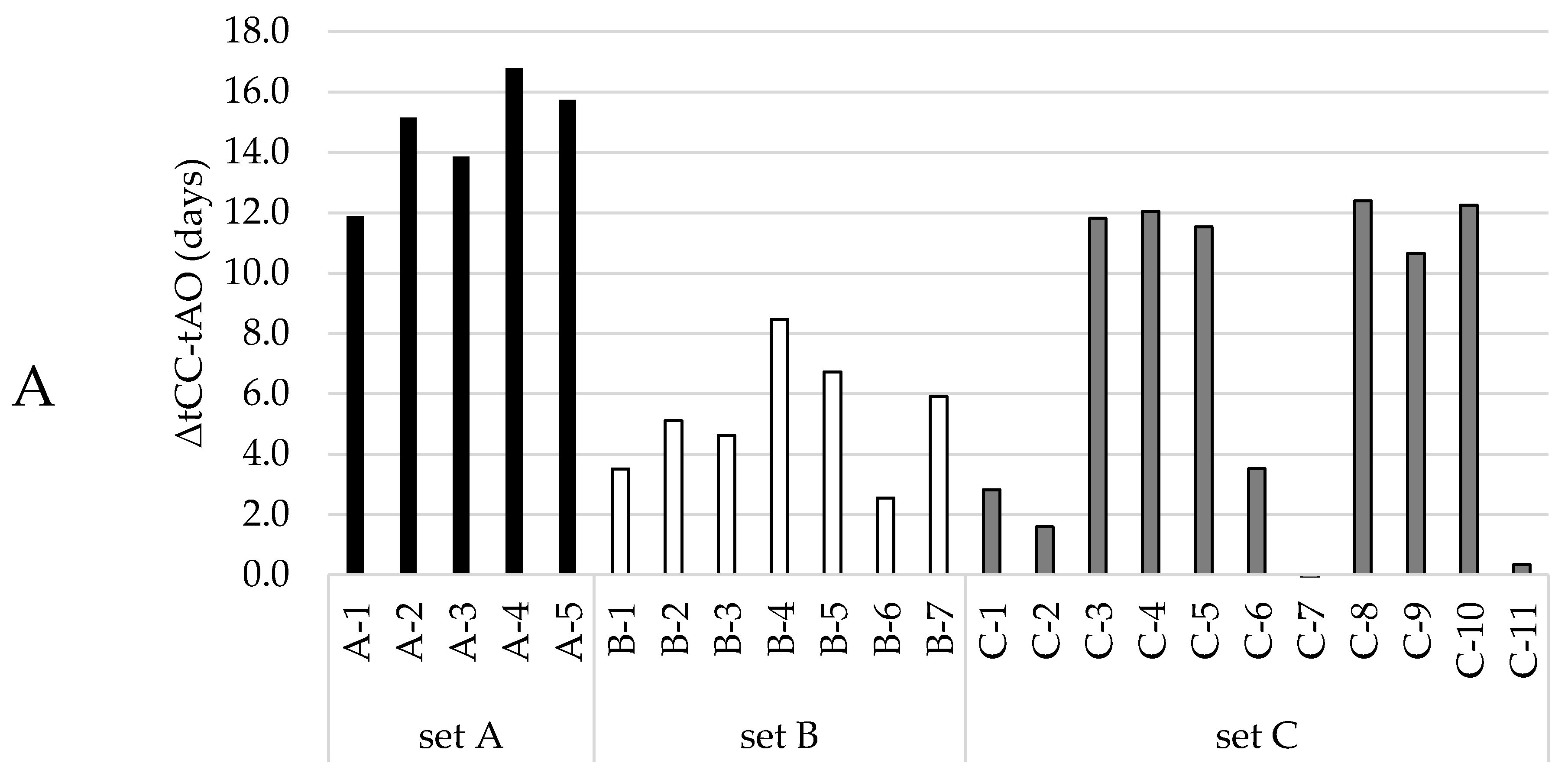 Antioxidants 10 00287 g002a Antioxidants 10 00287 g002a