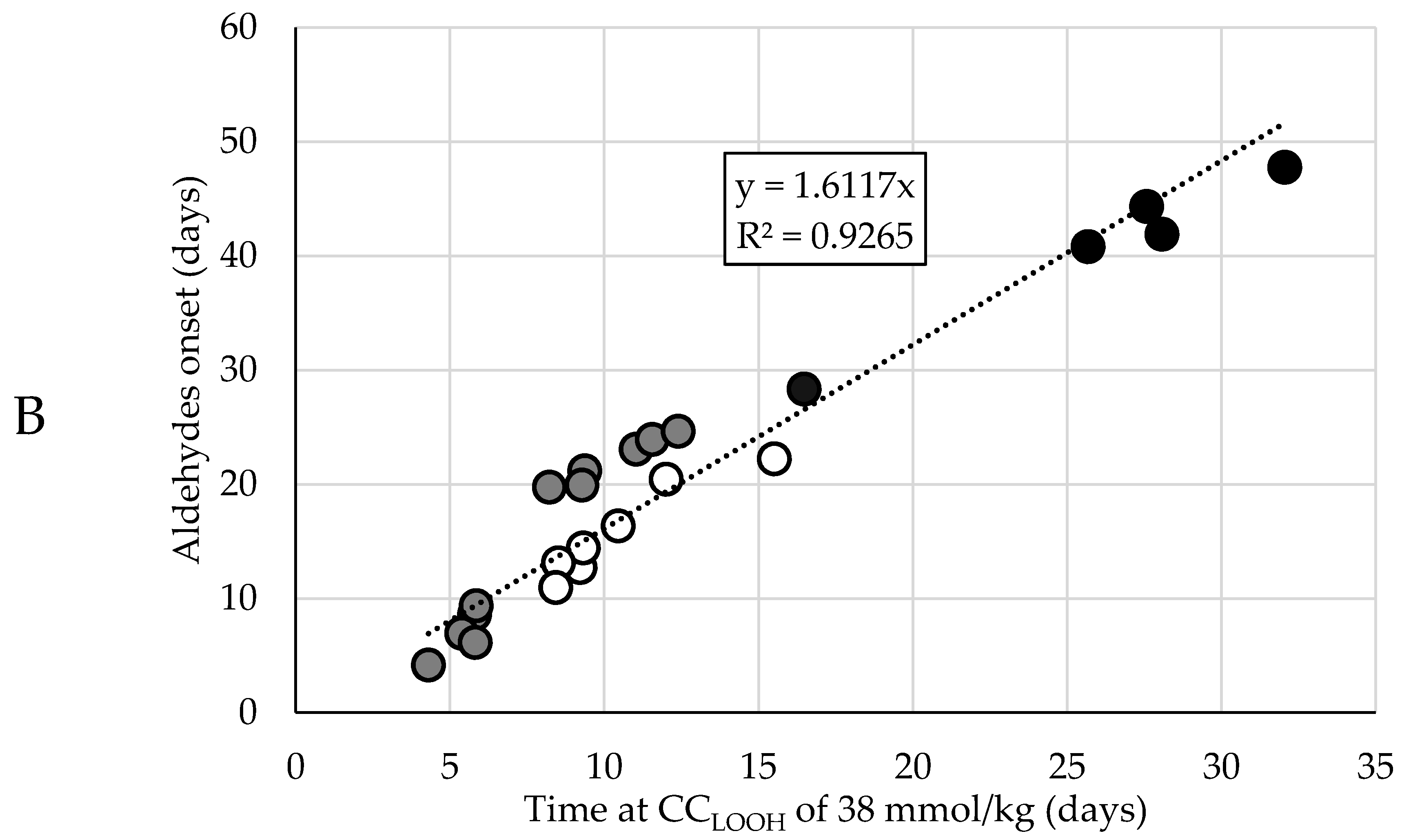 Antioxidants 10 00287 g002b Antioxidants 10 00287 g002b