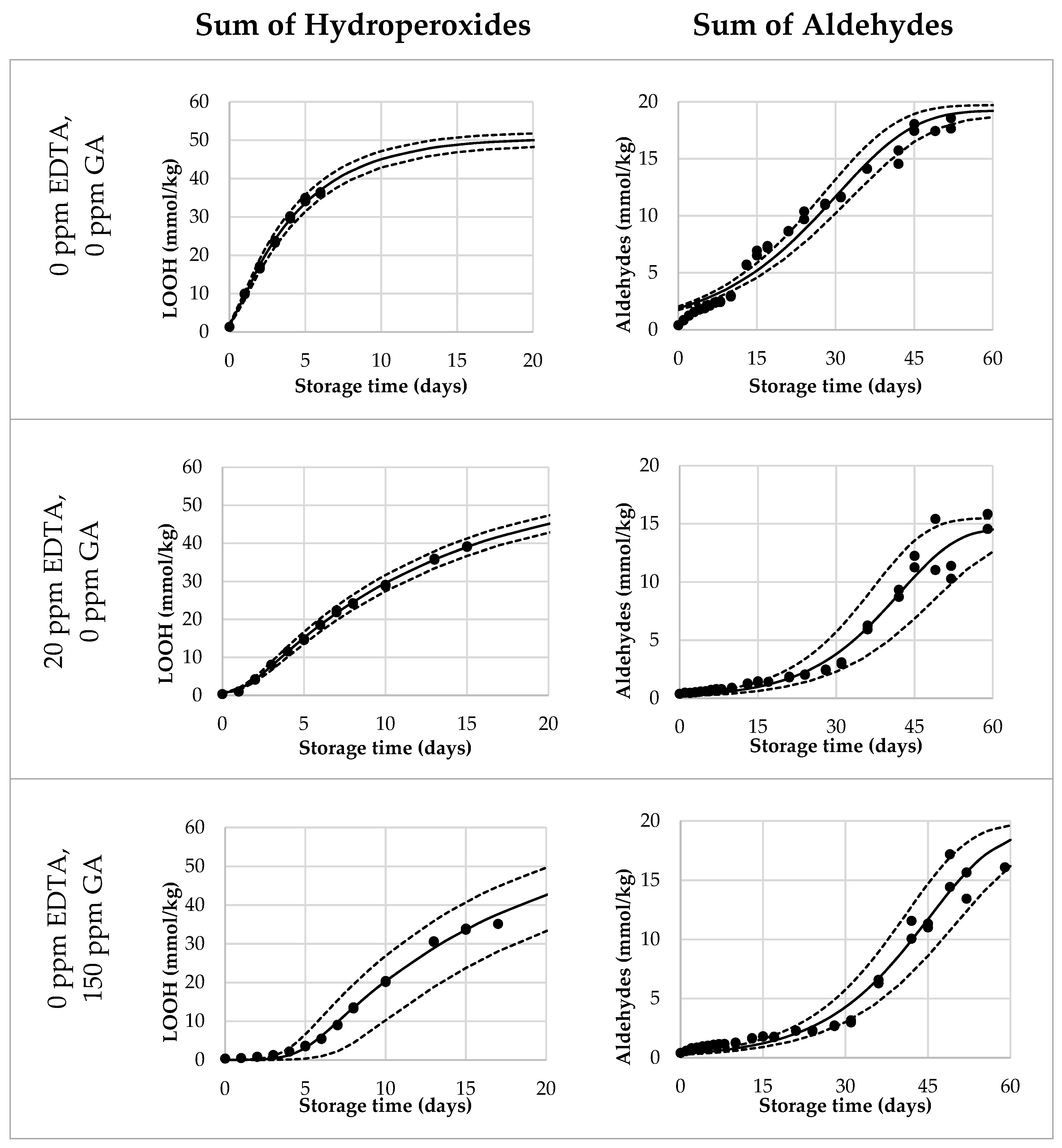 Antioxidants 10 00287 g003a Antioxidants 10 00287 g003a