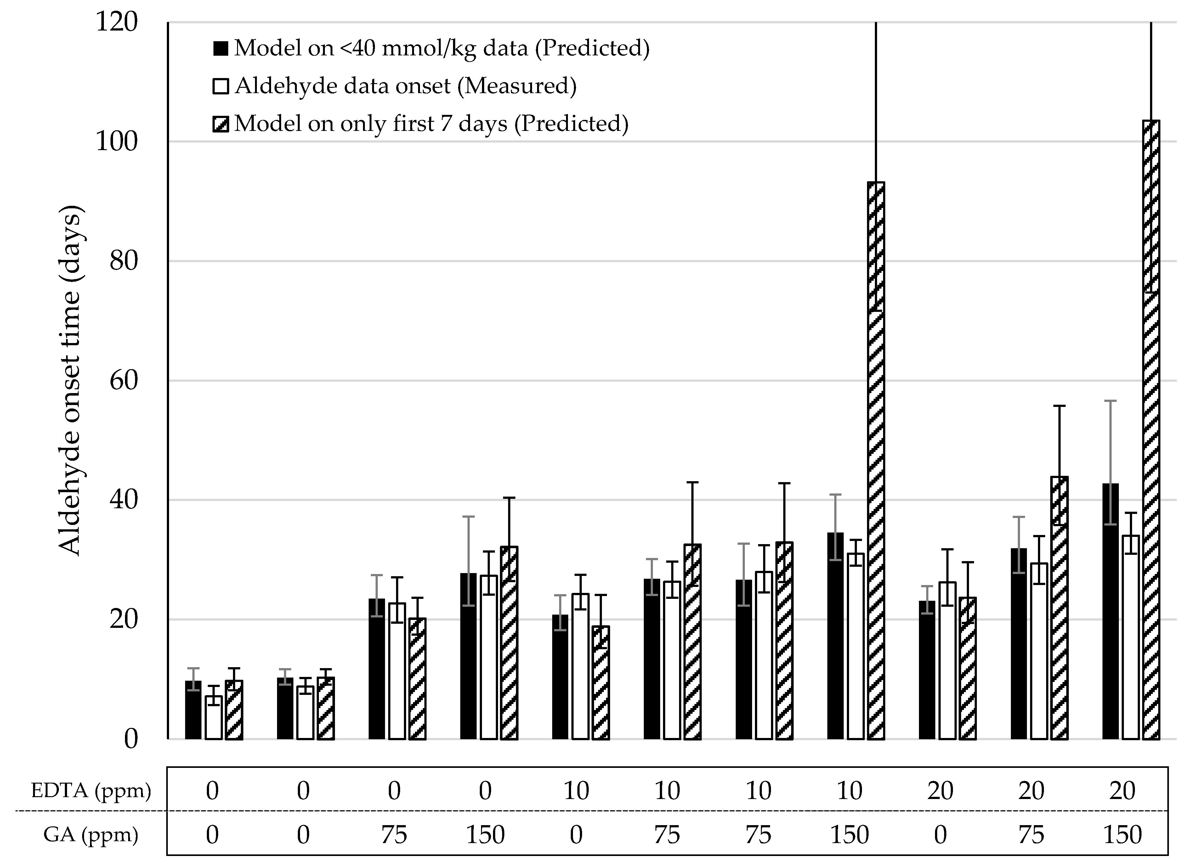Antioxidants 10 00287 g004 Antioxidants 10 00287 g004