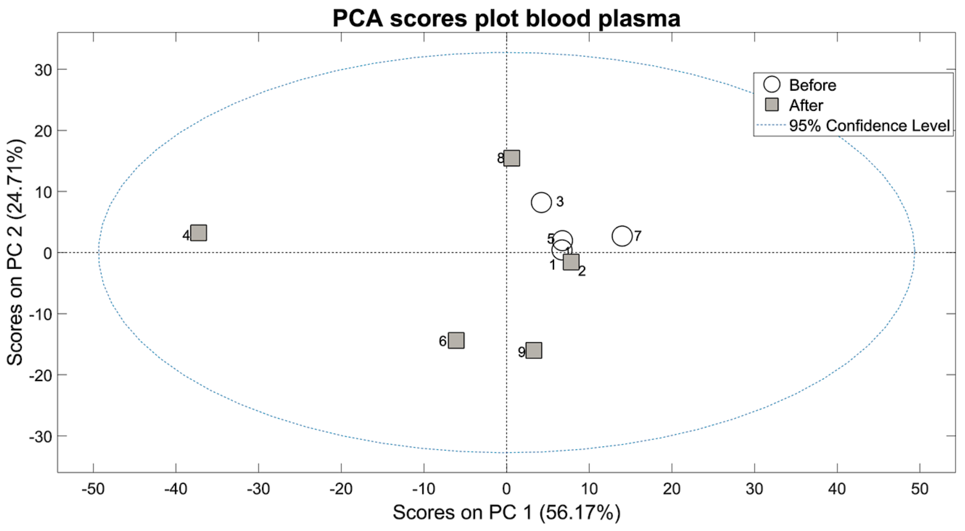 Antioxidants 10 00301 g002