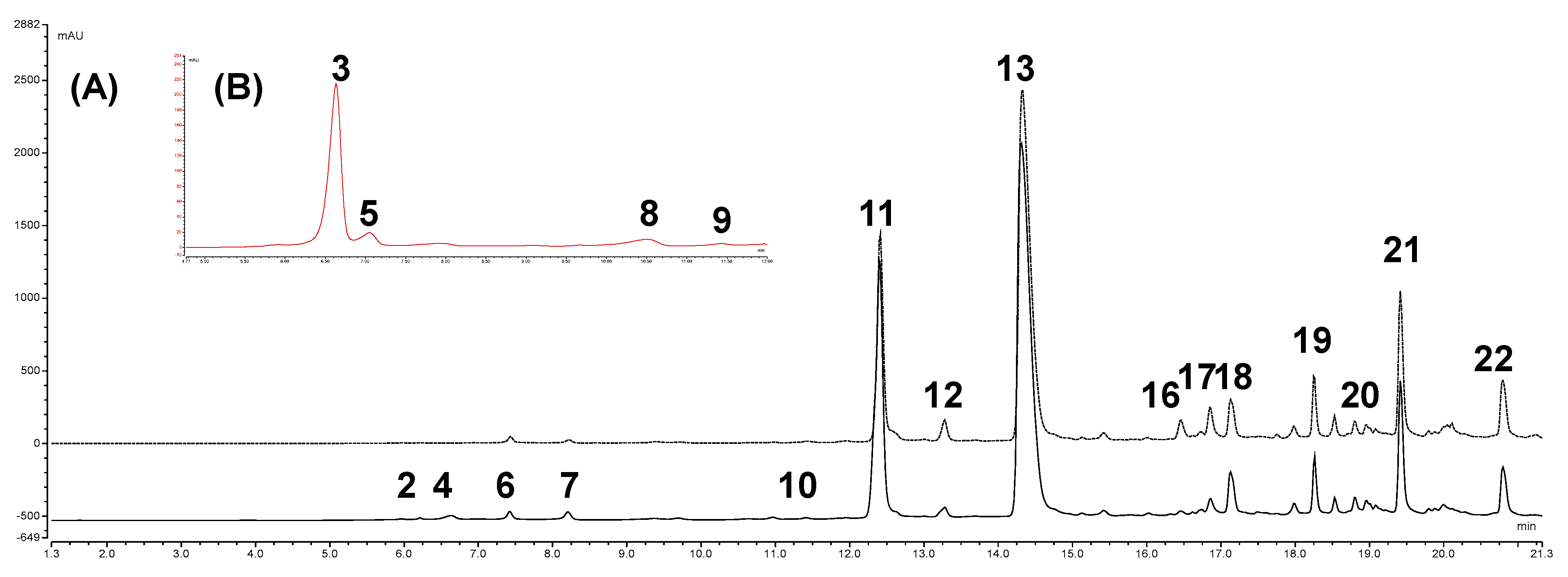 Antioxidants 10 00304 g001