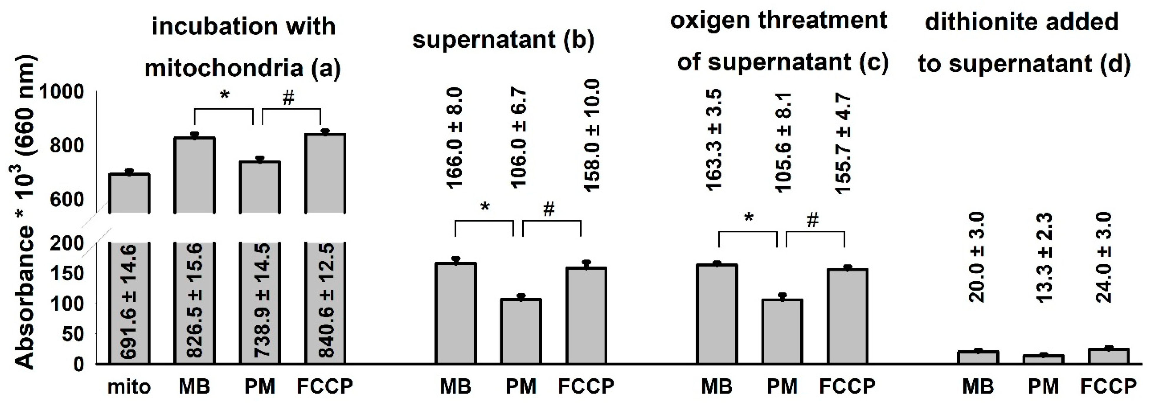 Antioxidants 10 00305 g006 Antioxidants 10 00305 g006