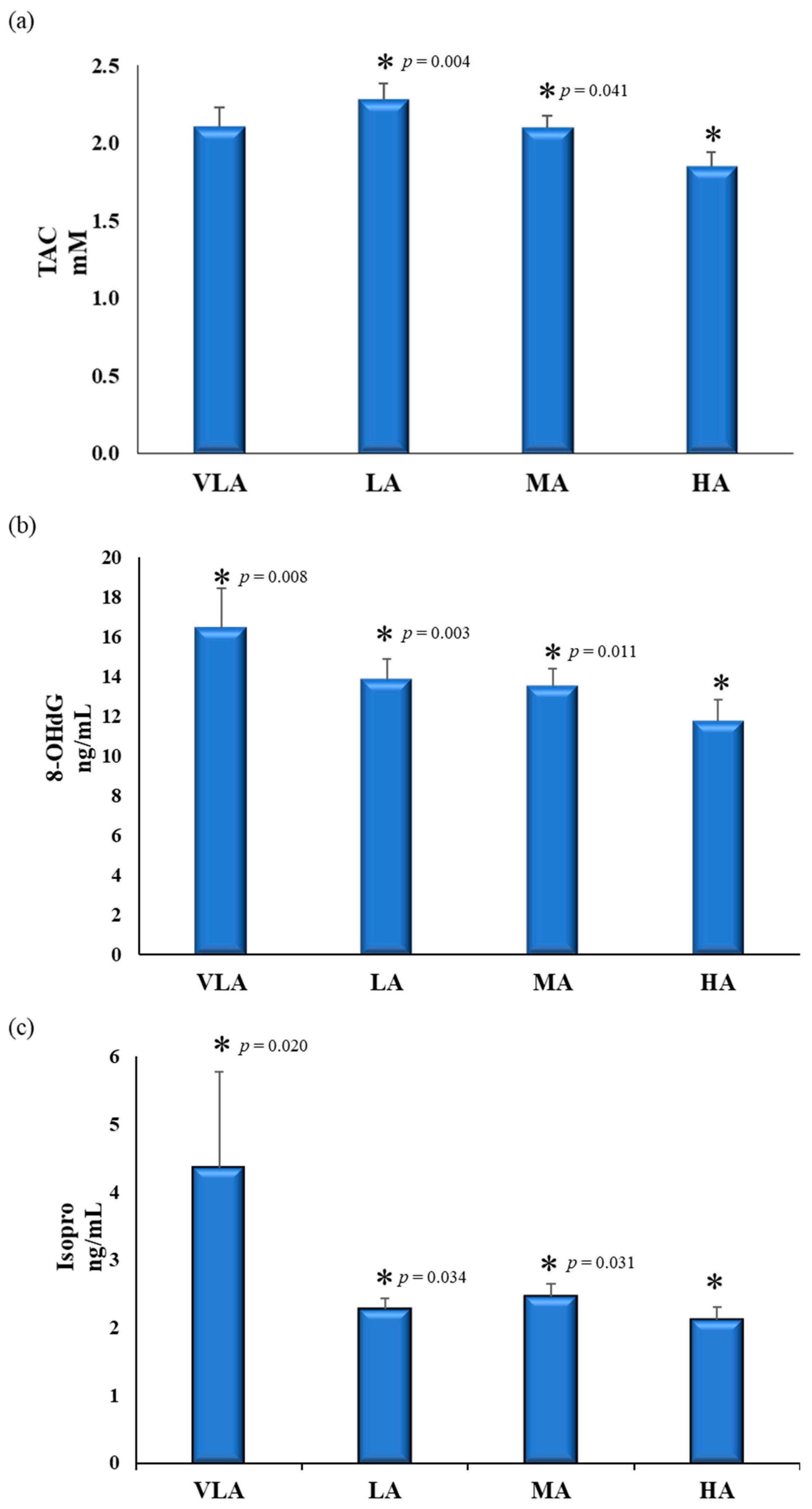 Antioxidants 10 00320 g002