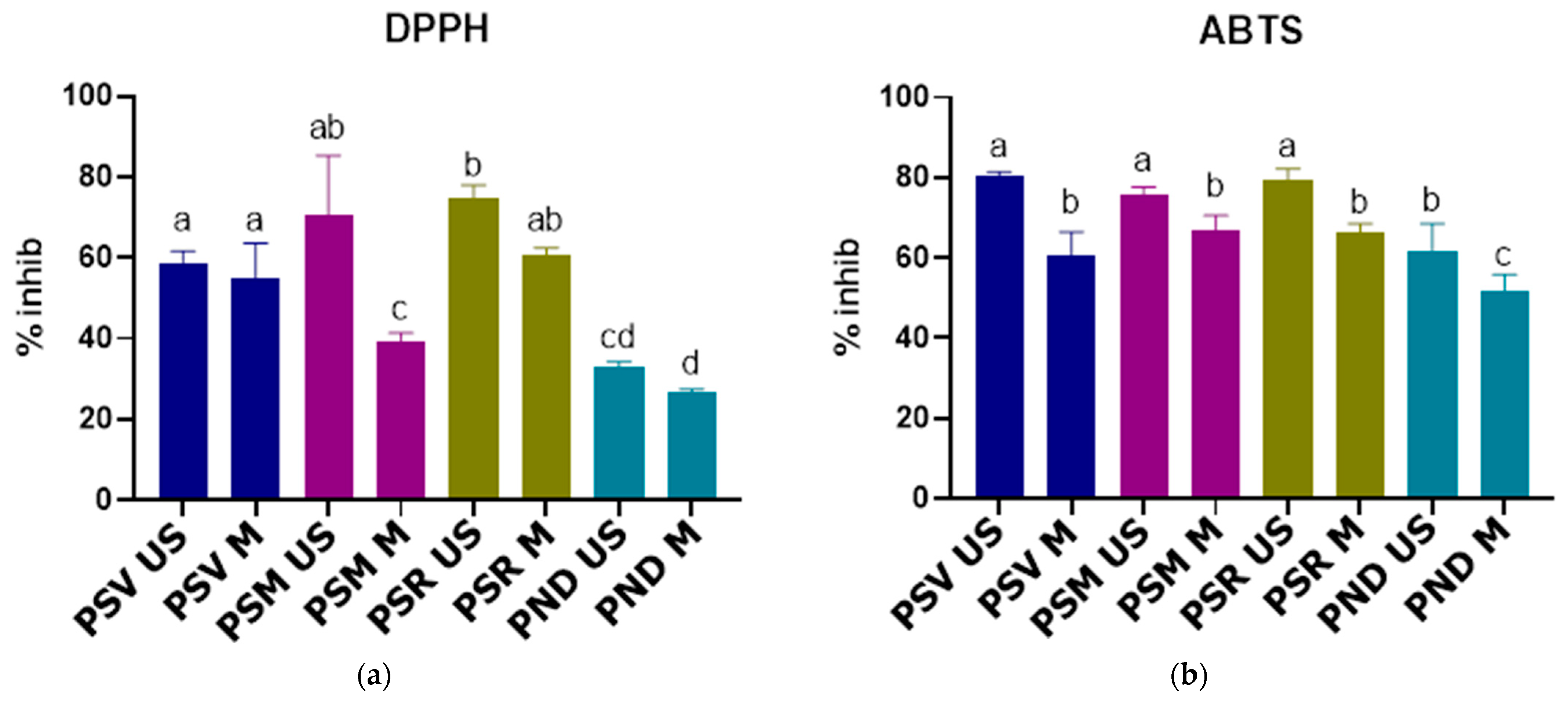 Antioxidants 10 00327 g002