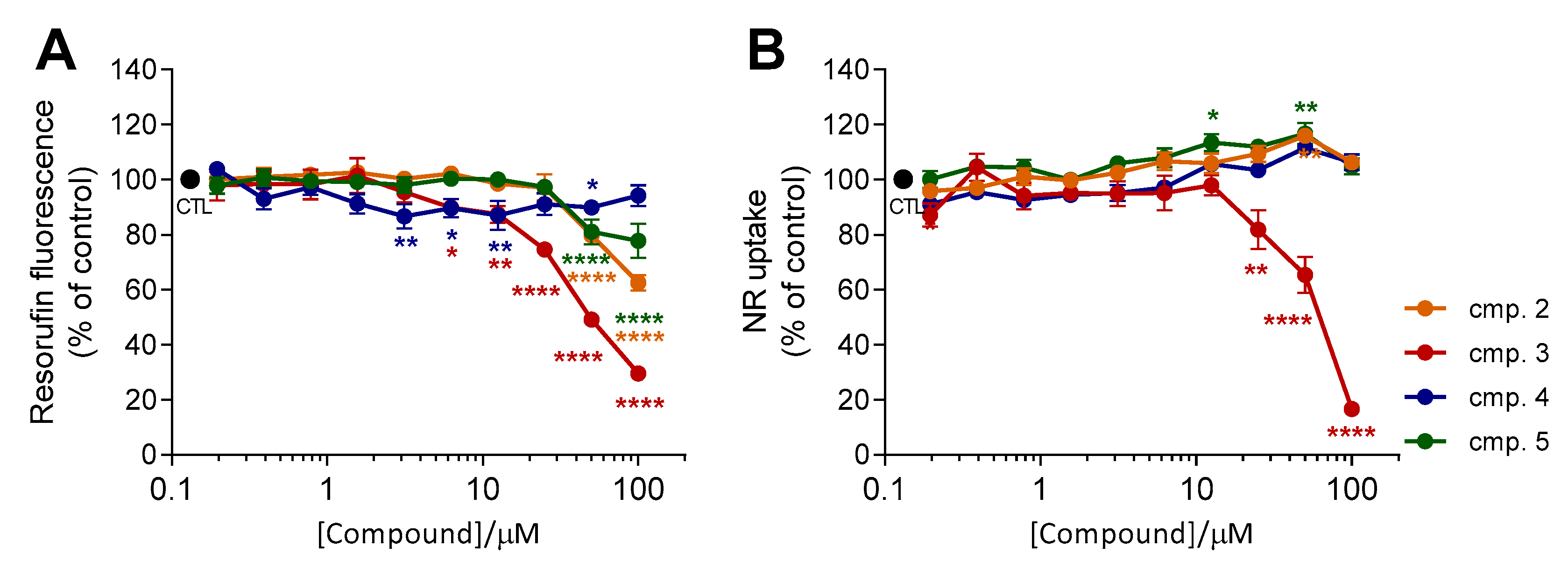 Antioxidants 10 00329 g004