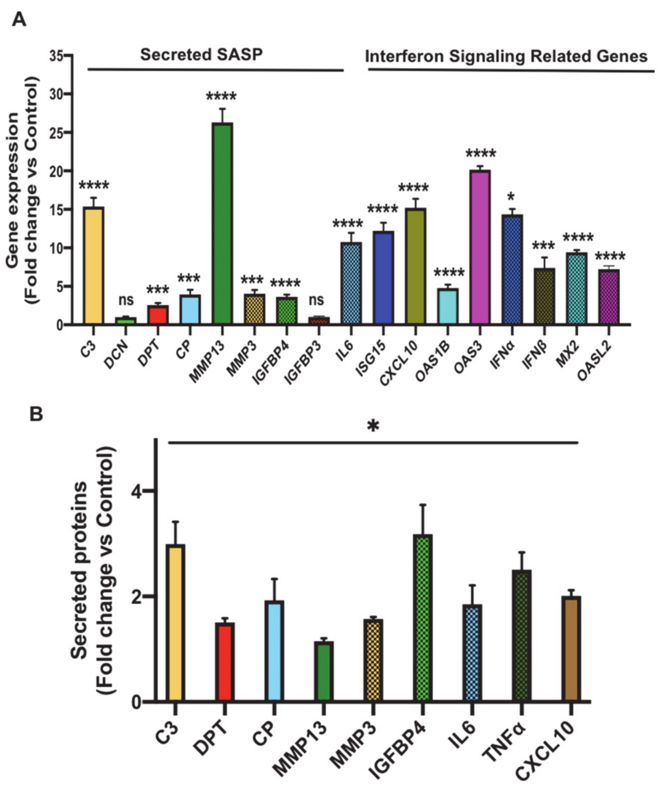 Antioxidants 10 00334 g004 Antioxidants 10 00334 g004