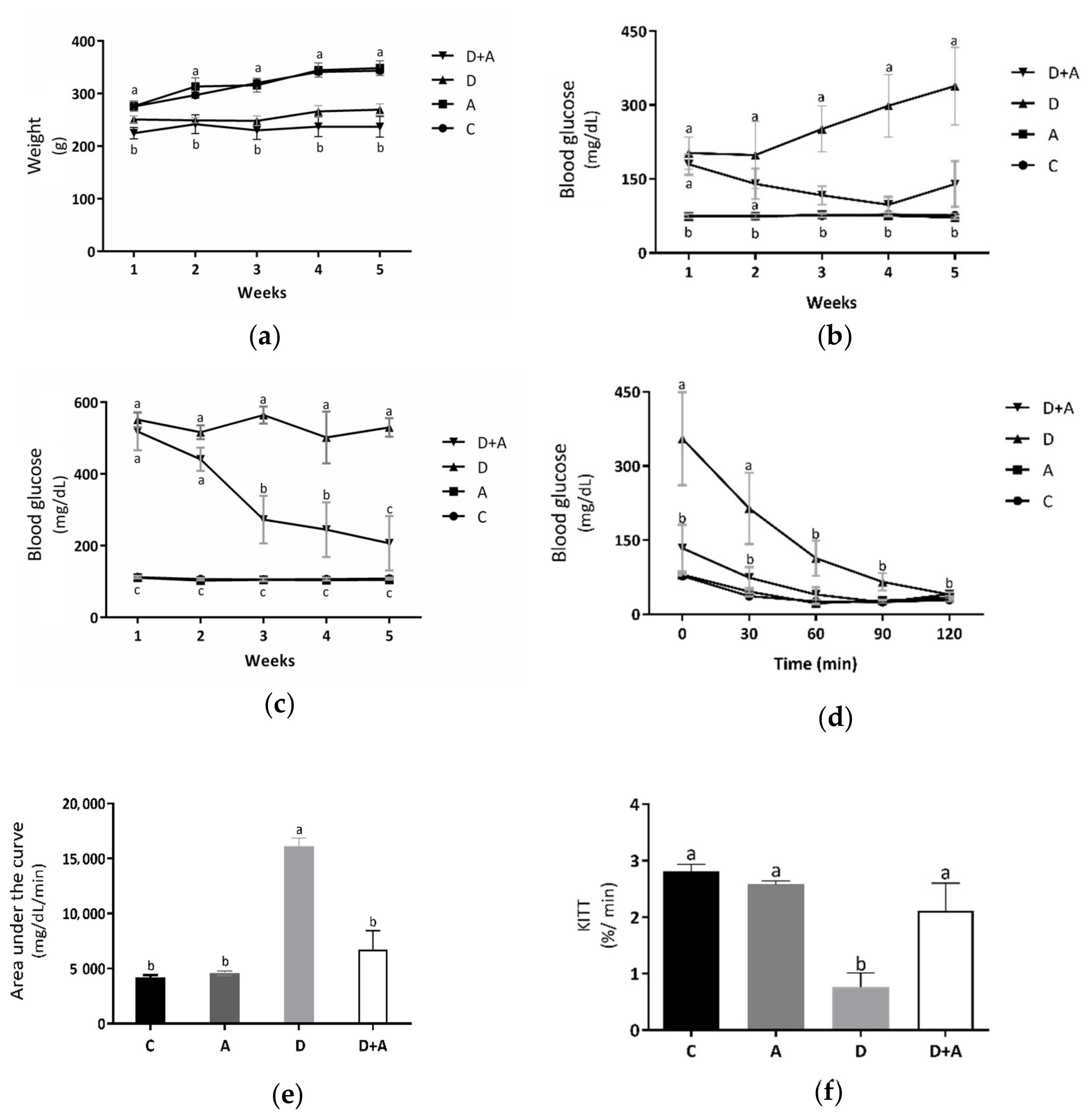 Antioxidants 10 00335 g001