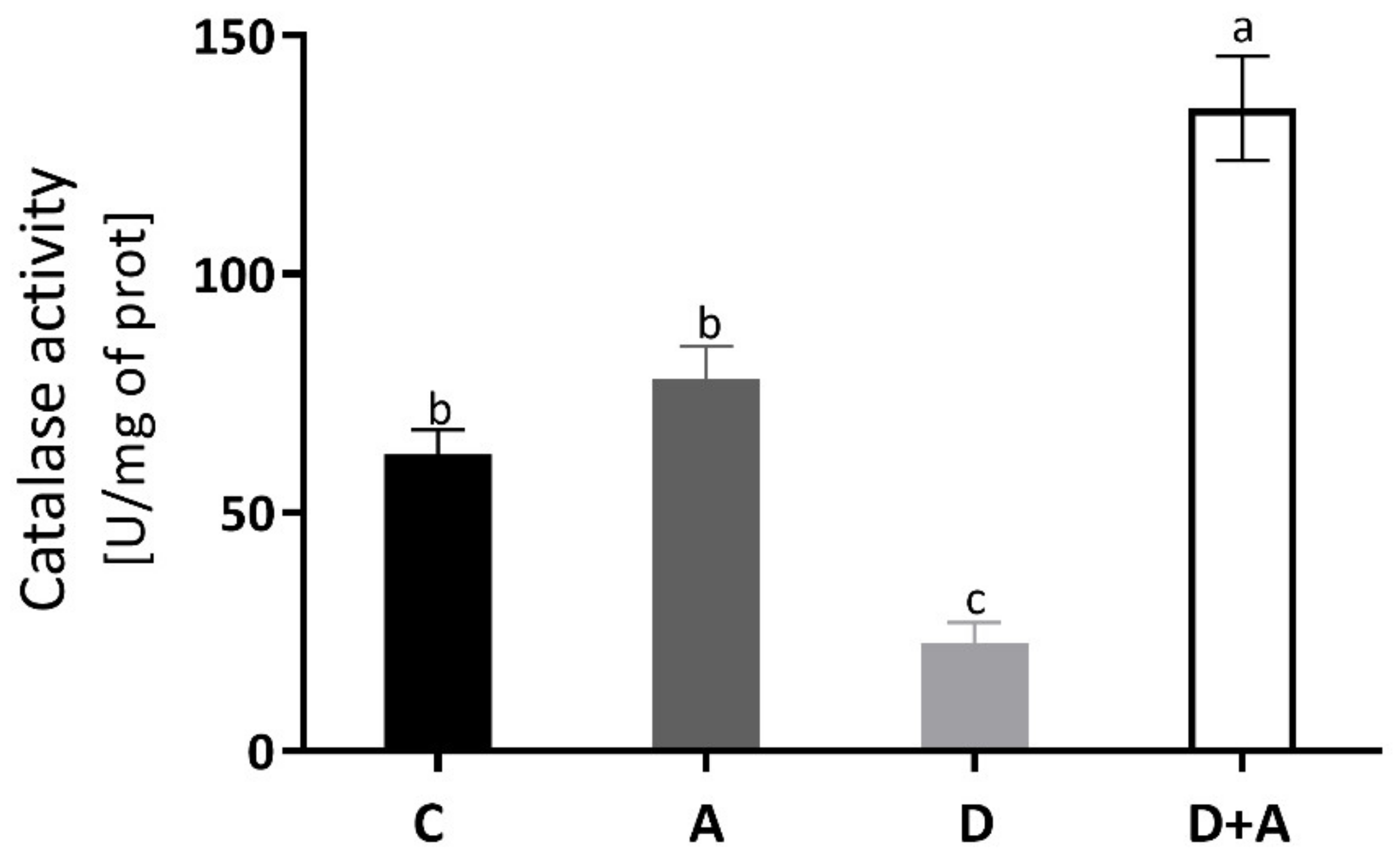 Antioxidants 10 00335 g003