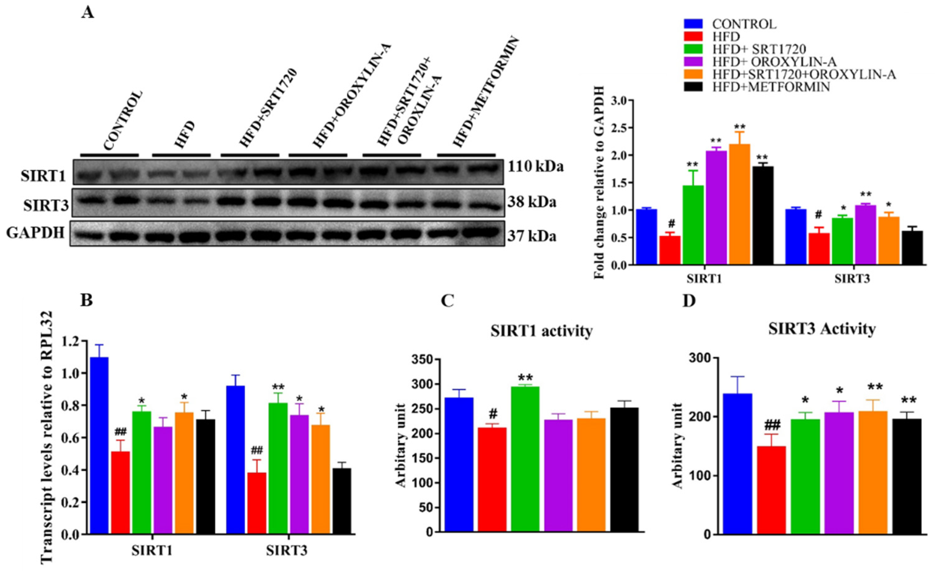 Antioxidants 10 00338 g004 Antioxidants 10 00338 g004