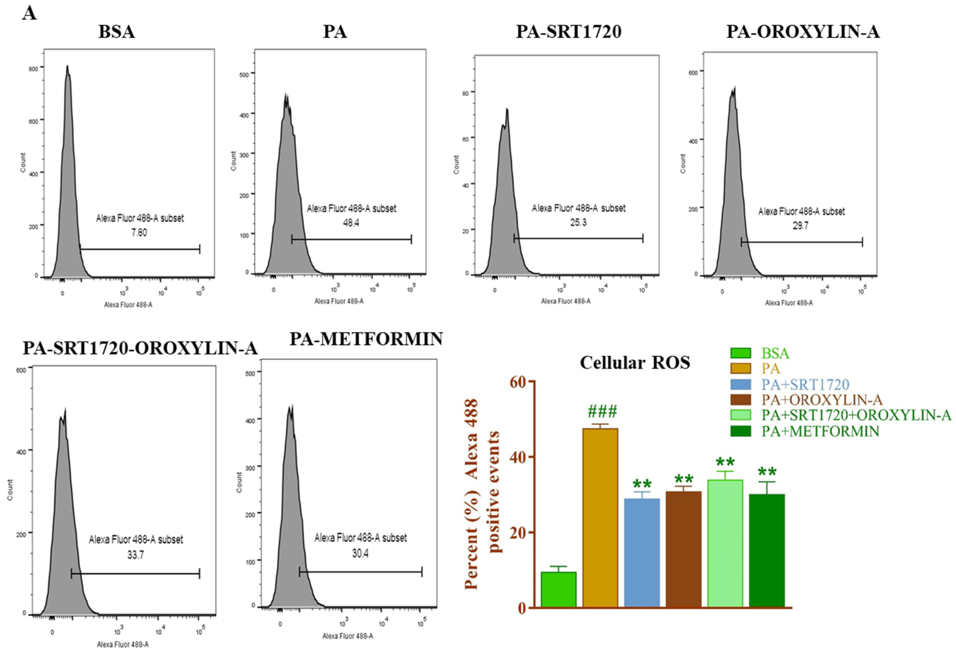 Antioxidants 10 00338 g009a Antioxidants 10 00338 g009a