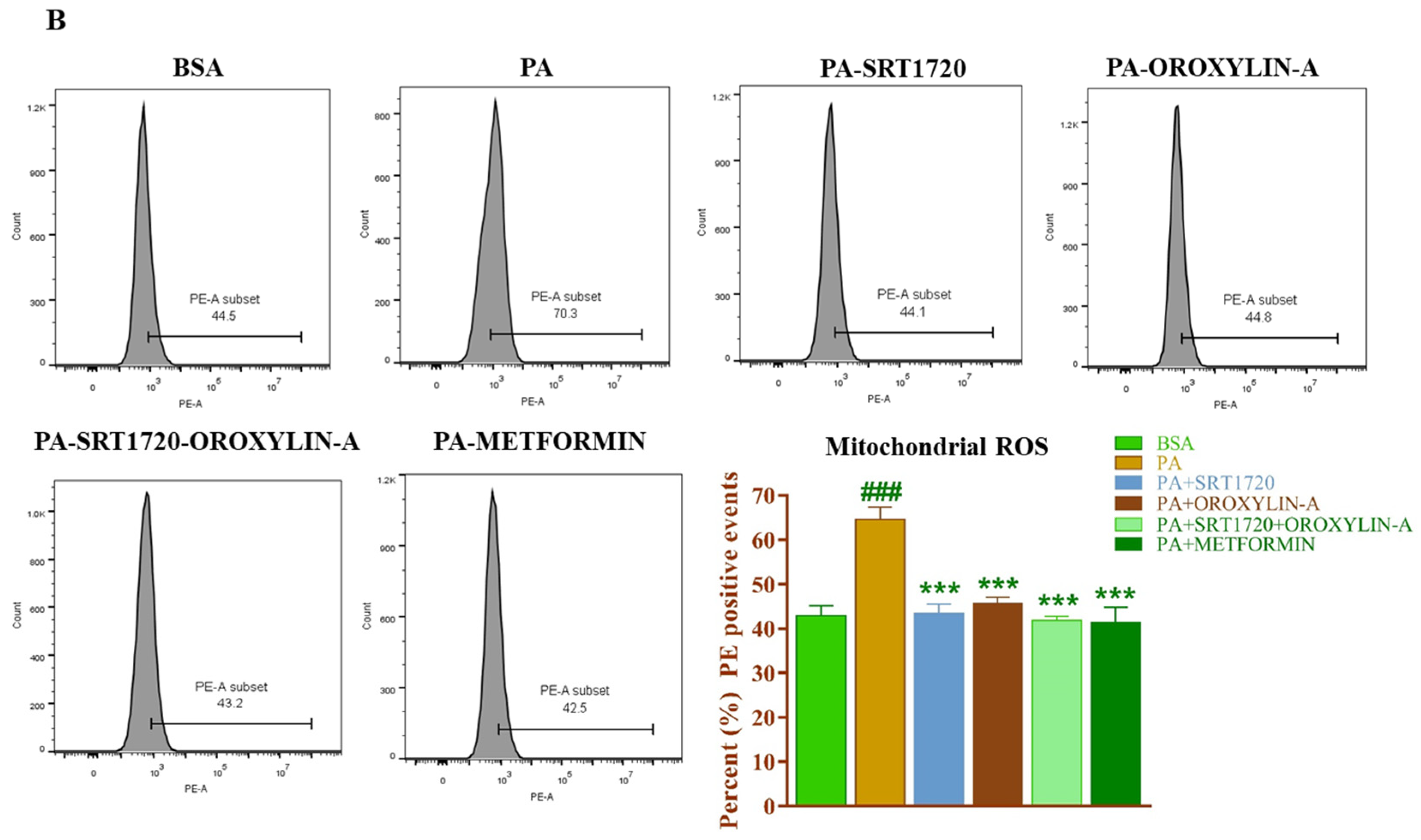 Antioxidants 10 00338 g009b Antioxidants 10 00338 g009b