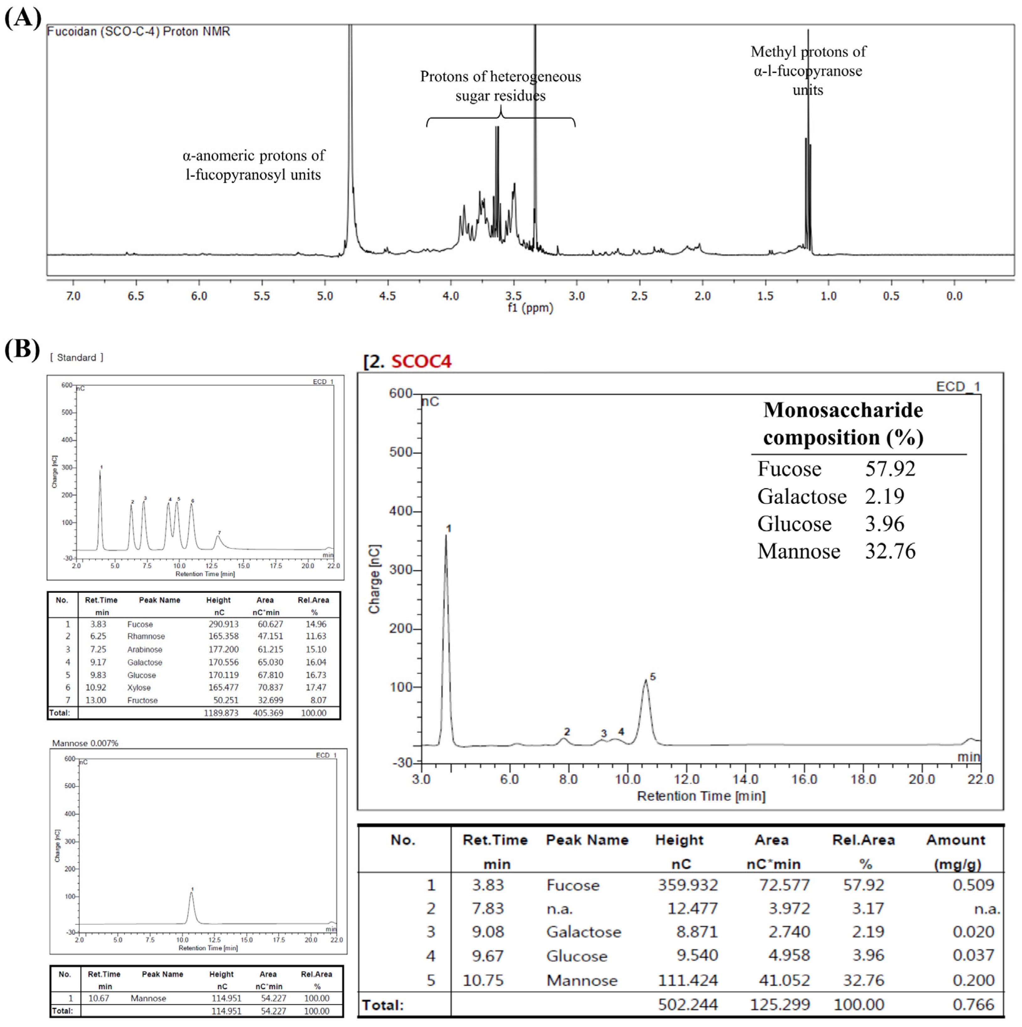 Antioxidants 10 00347 g003
