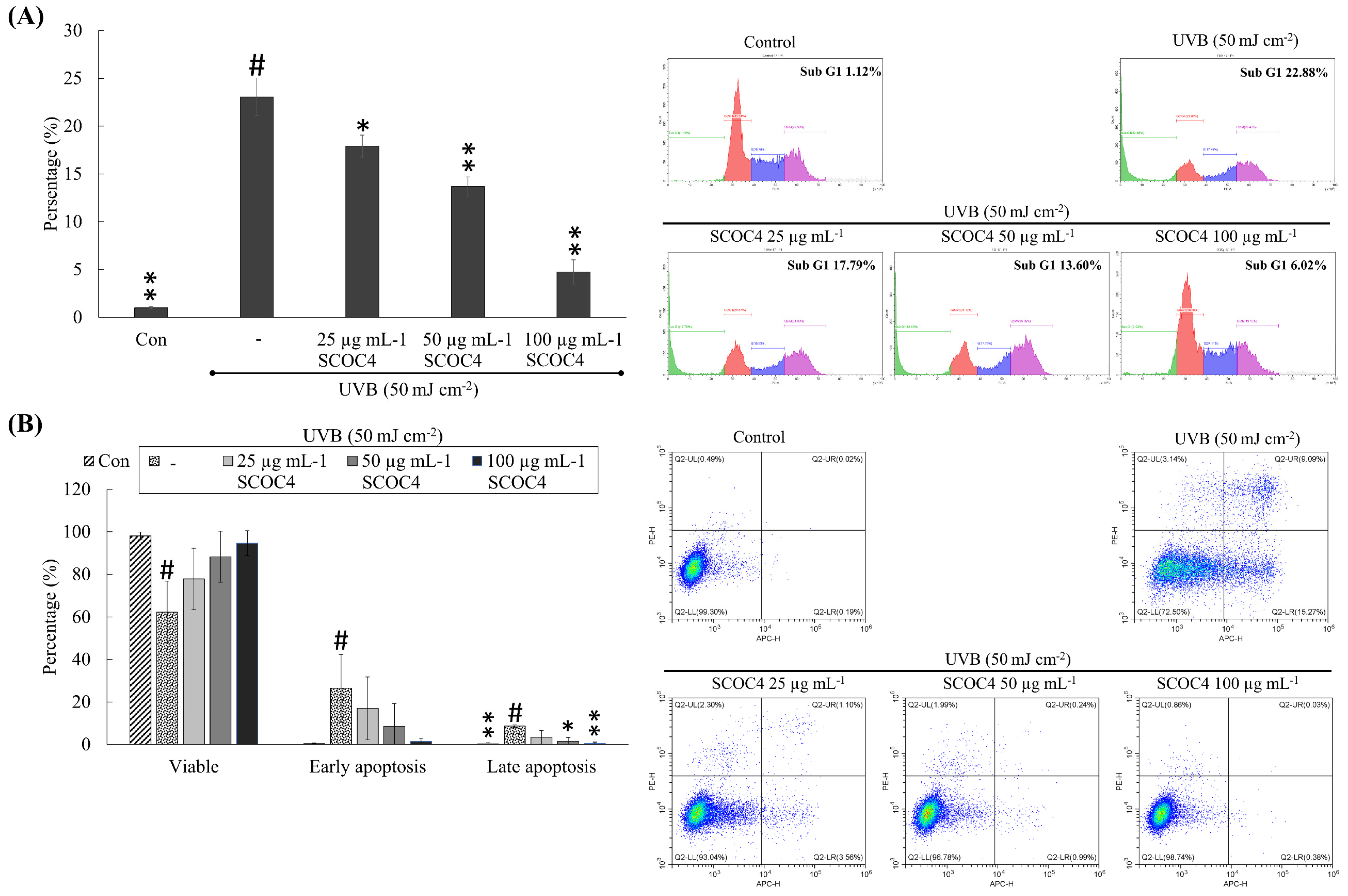 Antioxidants 10 00347 g005