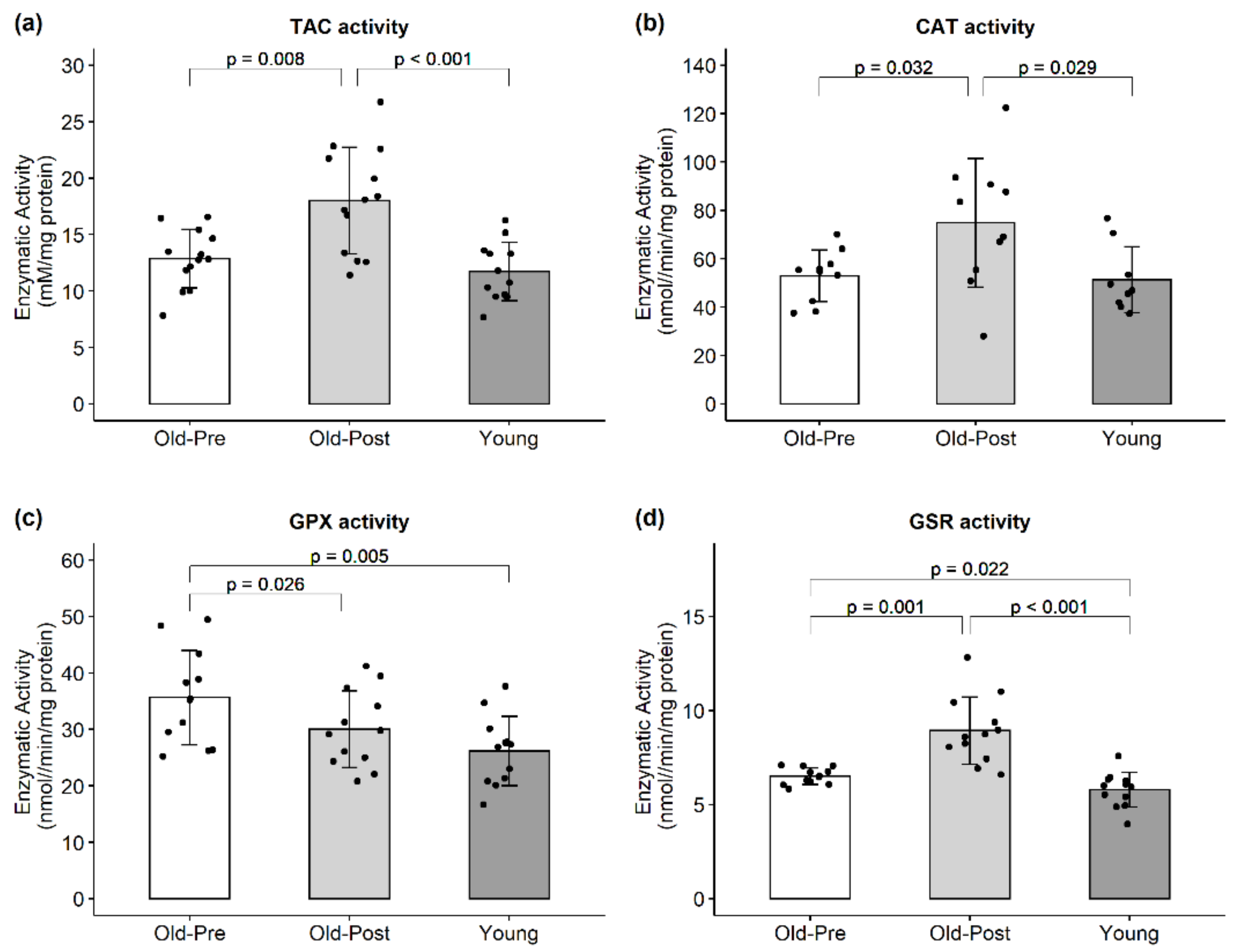 Antioxidants 10 00350 g005