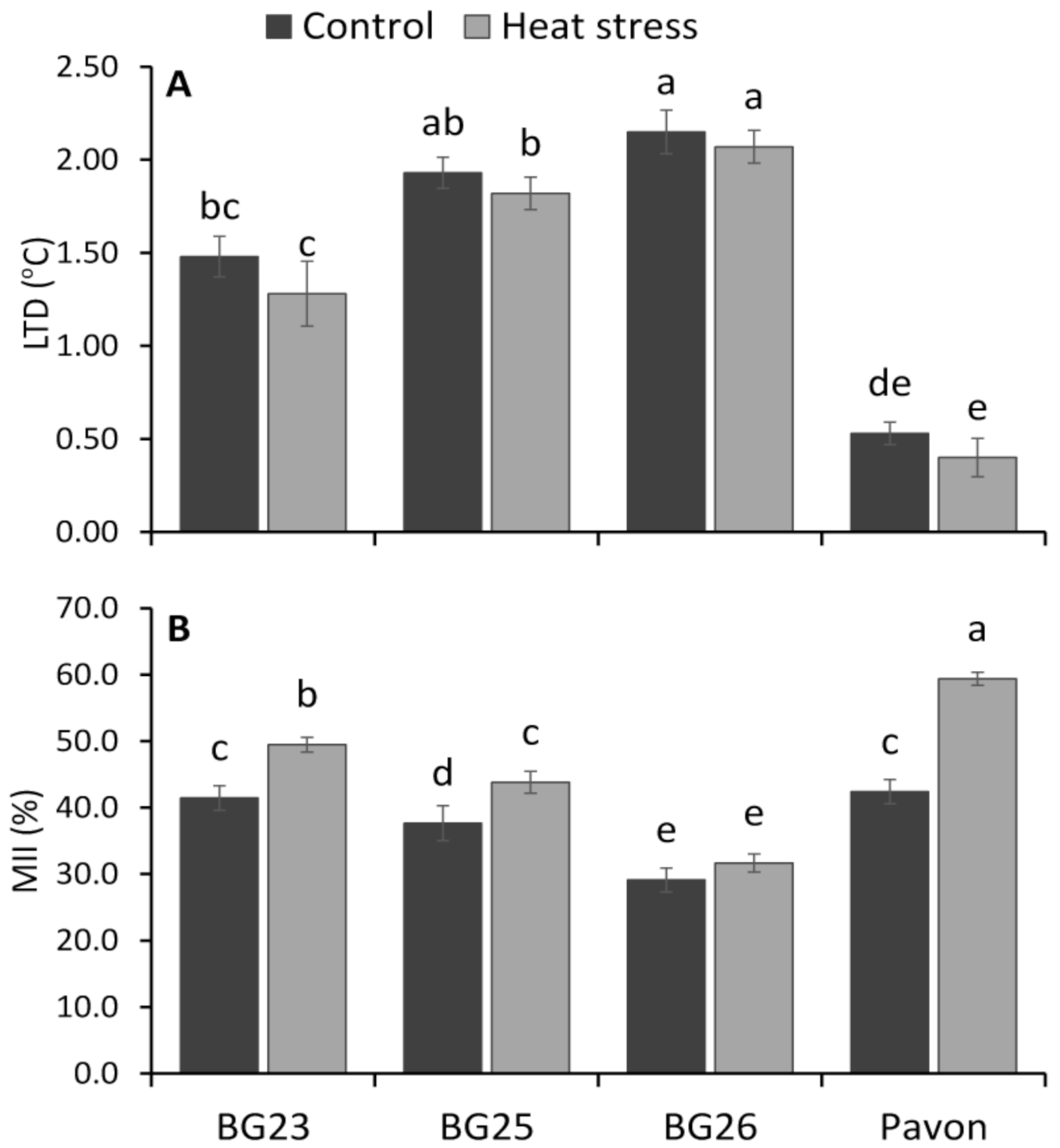 Antioxidants 10 00351 g002 Antioxidants 10 00351 g002