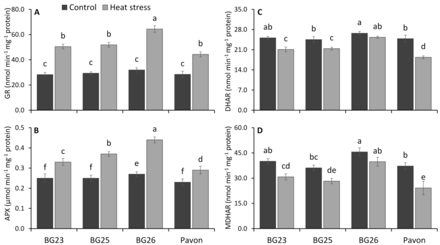 Antioxidants 10 00351 g007 Antioxidants 10 00351 g007