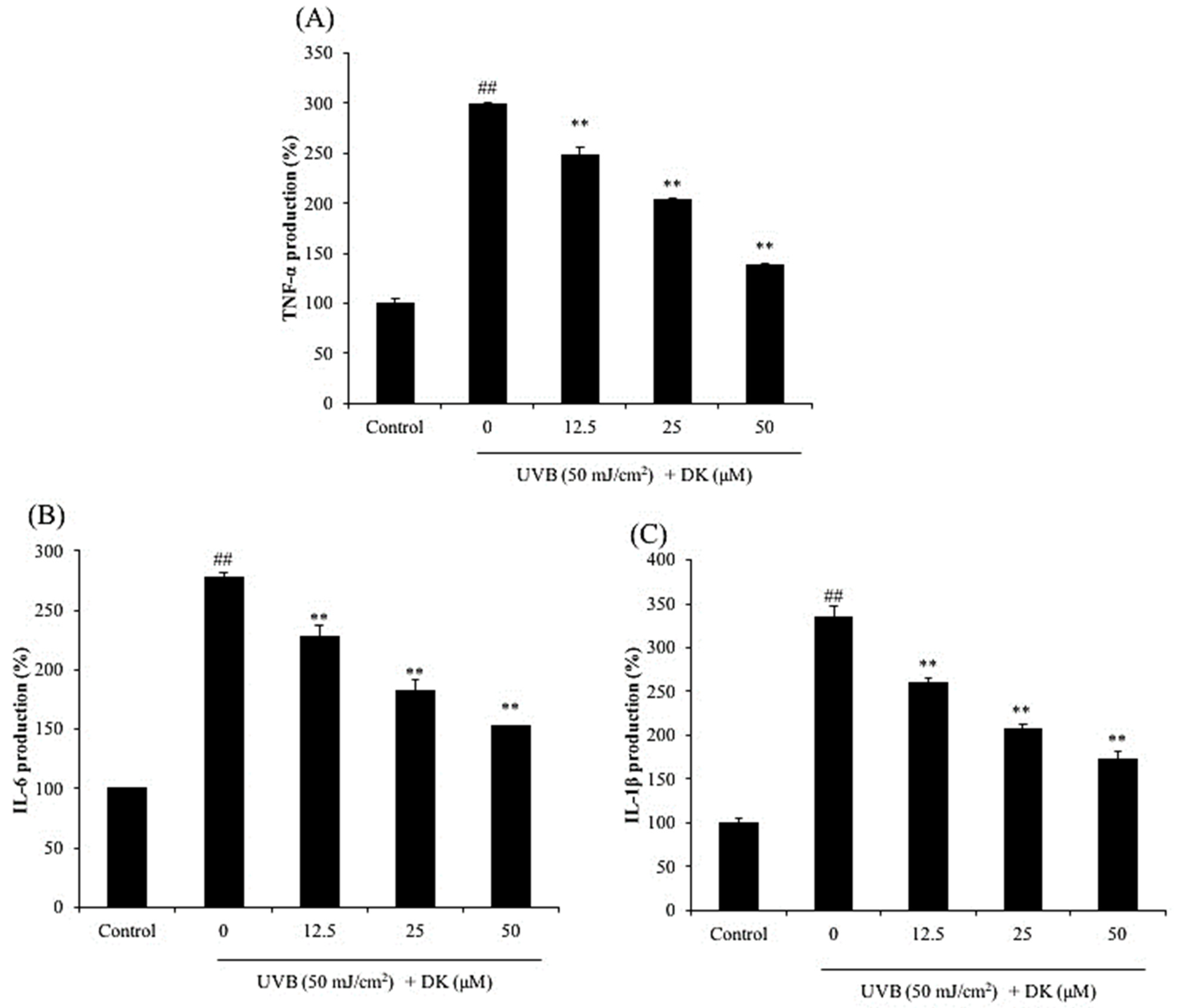 Antioxidants 10 00352 g005