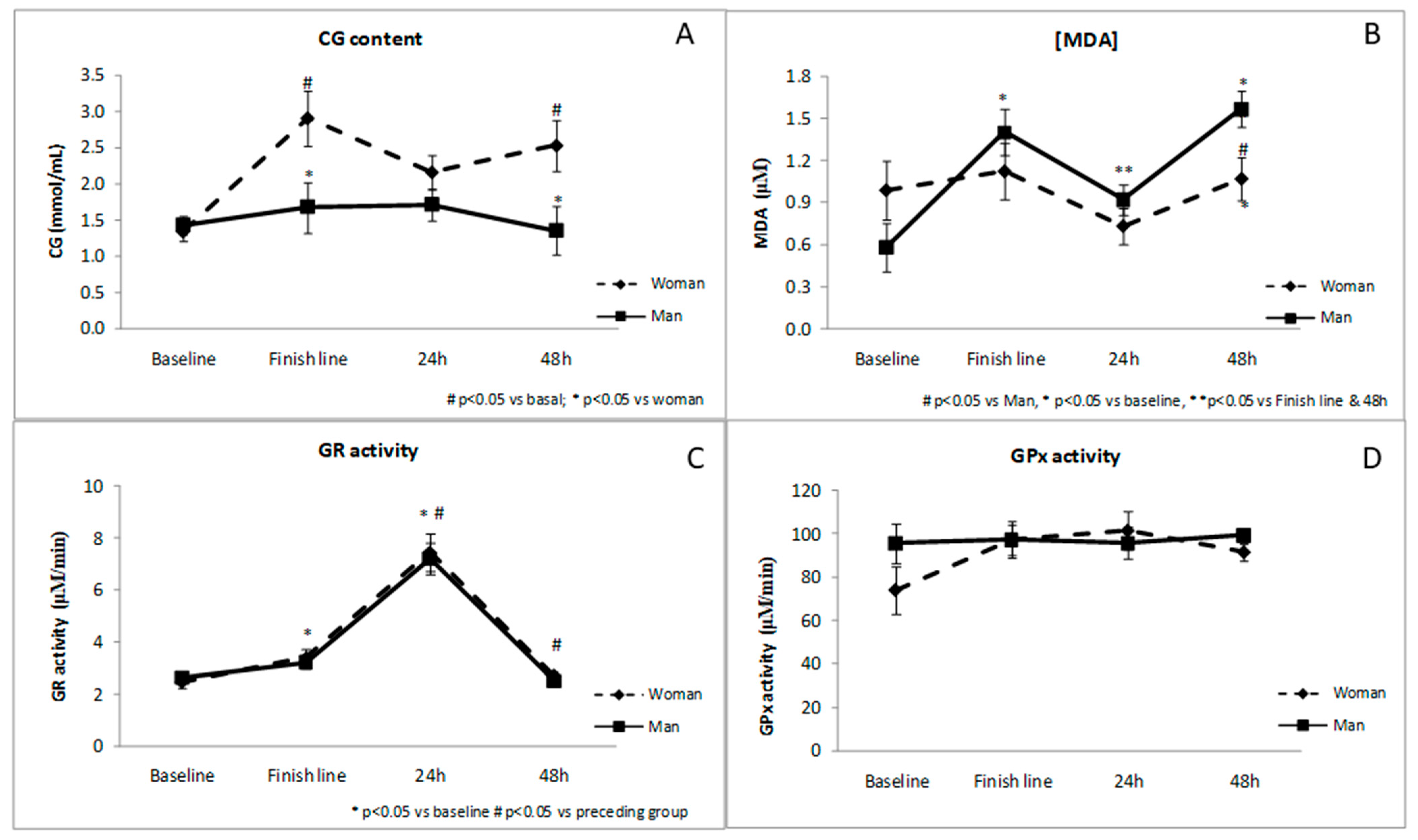 Antioxidants 10 00355 g001 Antioxidants 10 00355 g001
