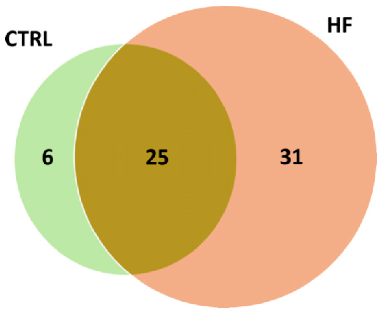 Antioxidants 10 00358 g003