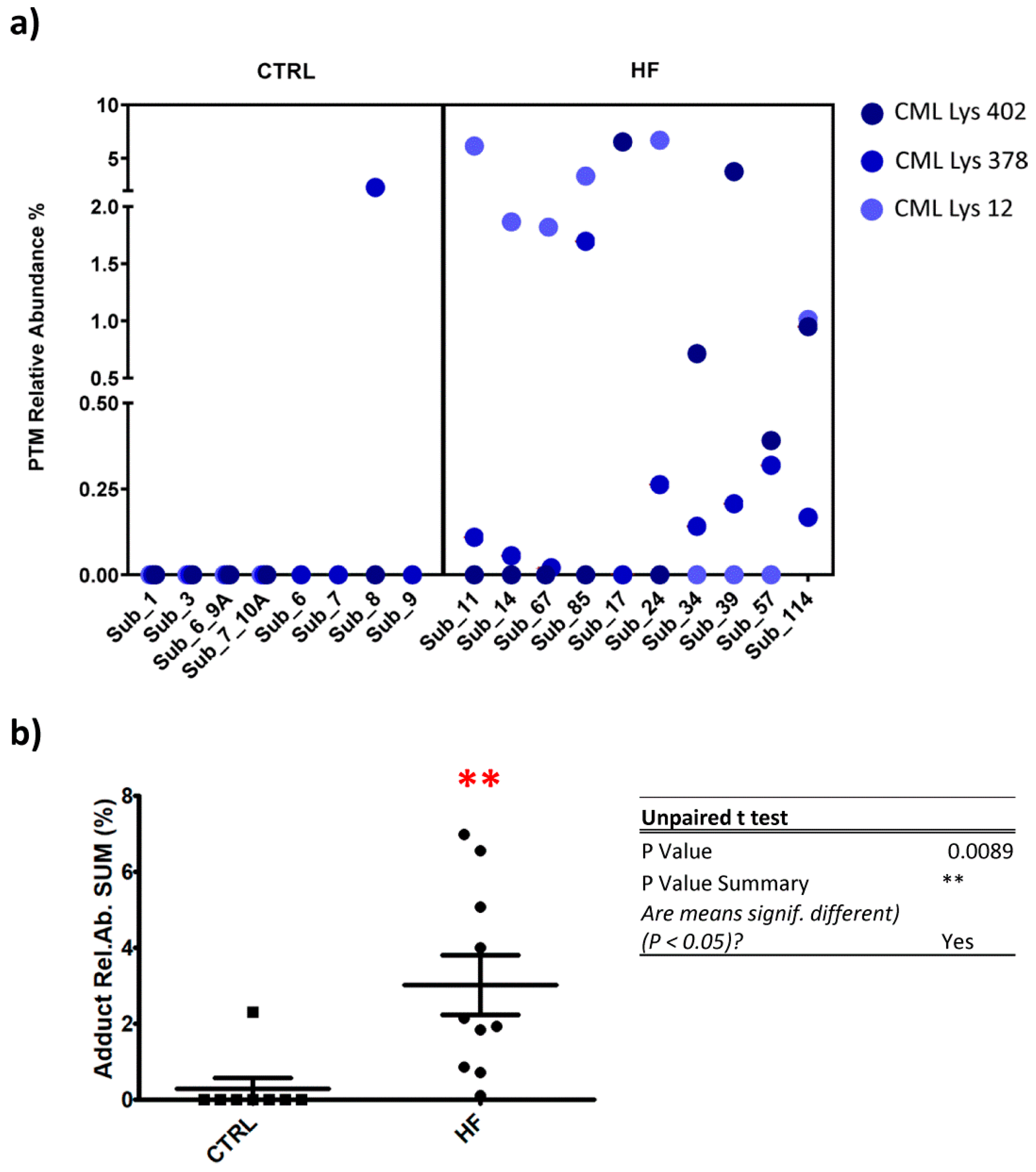 Antioxidants 10 00358 g005