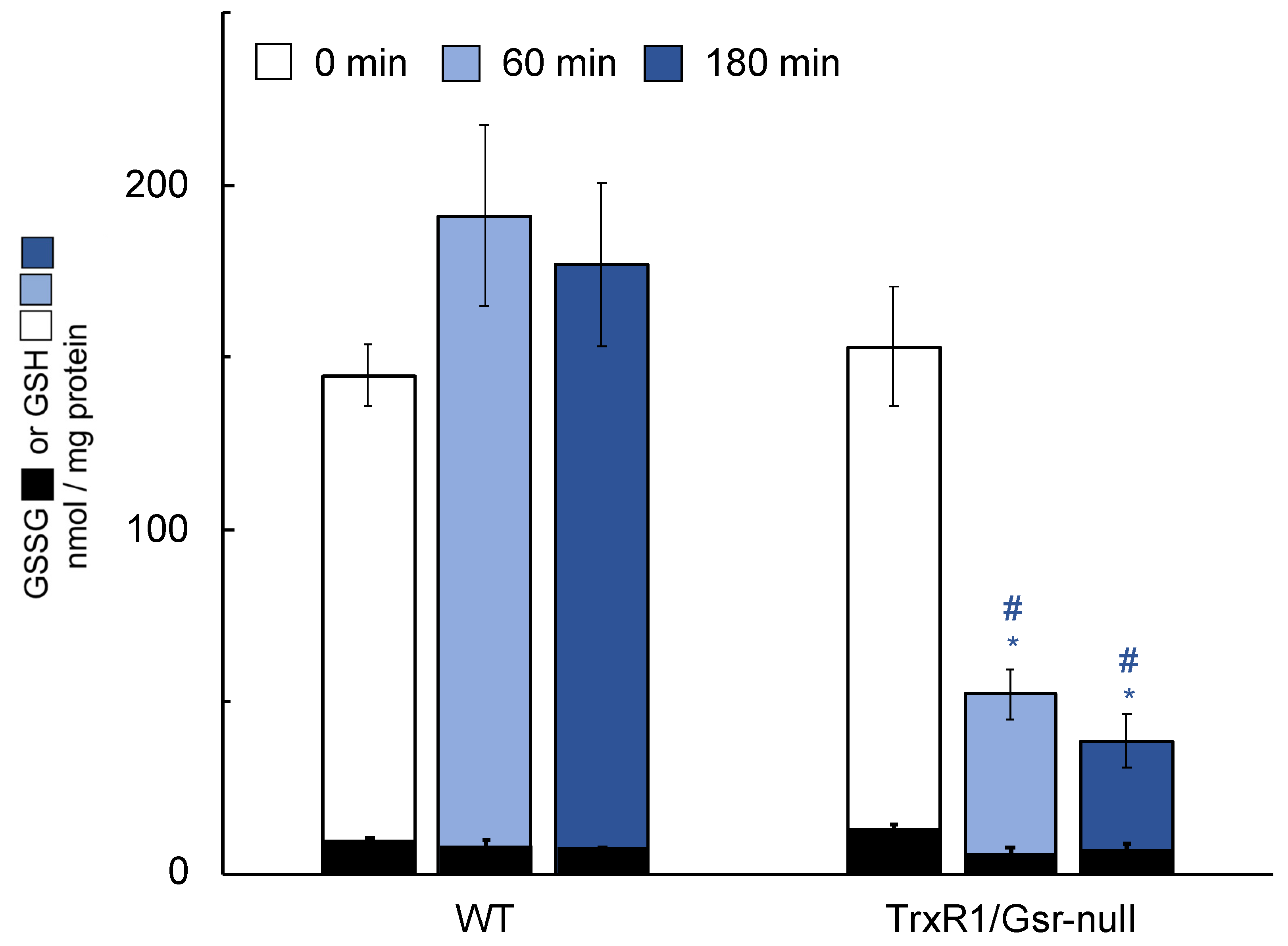 Antioxidants 10 00359 g004