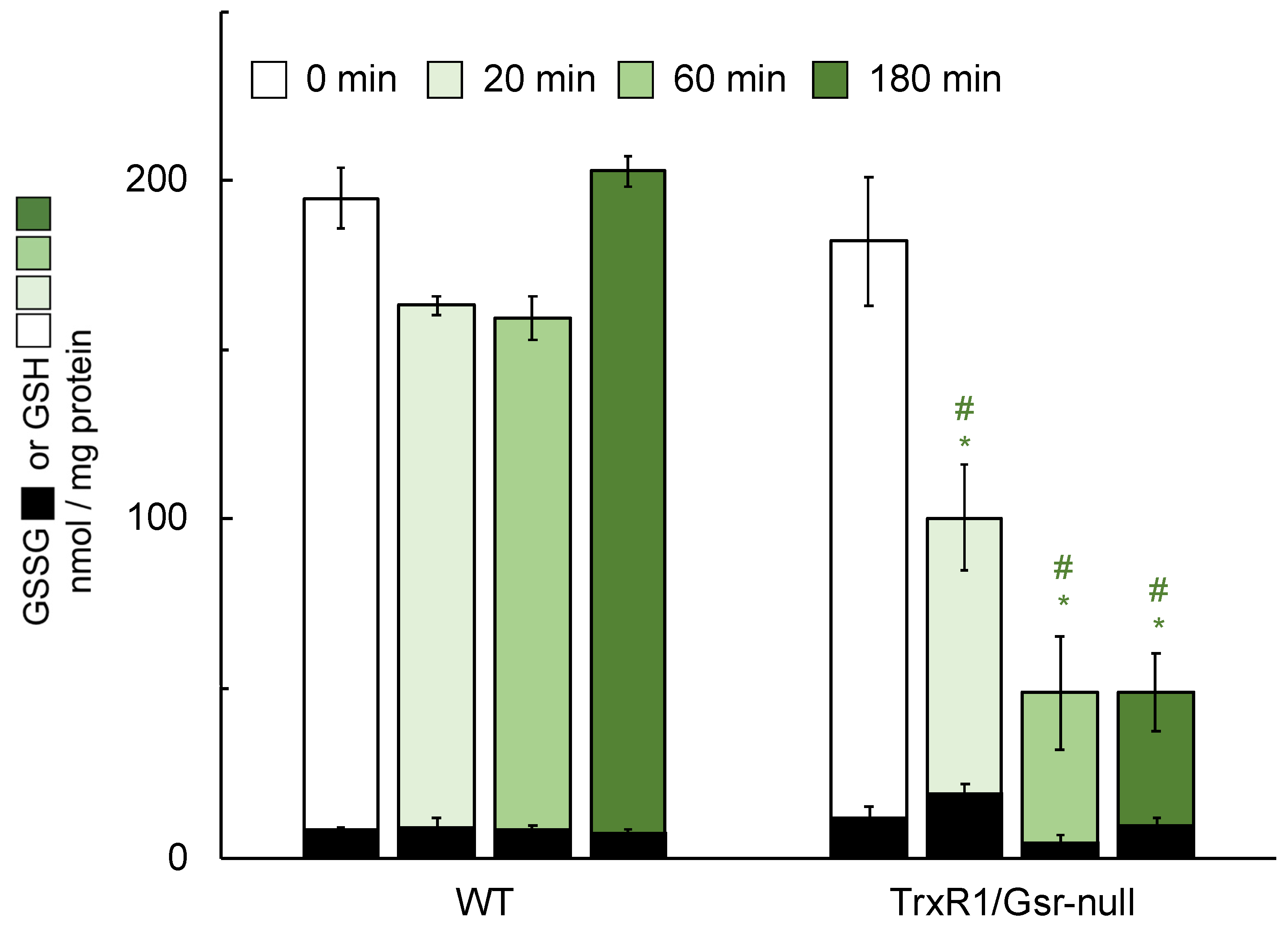 Antioxidants 10 00359 g005