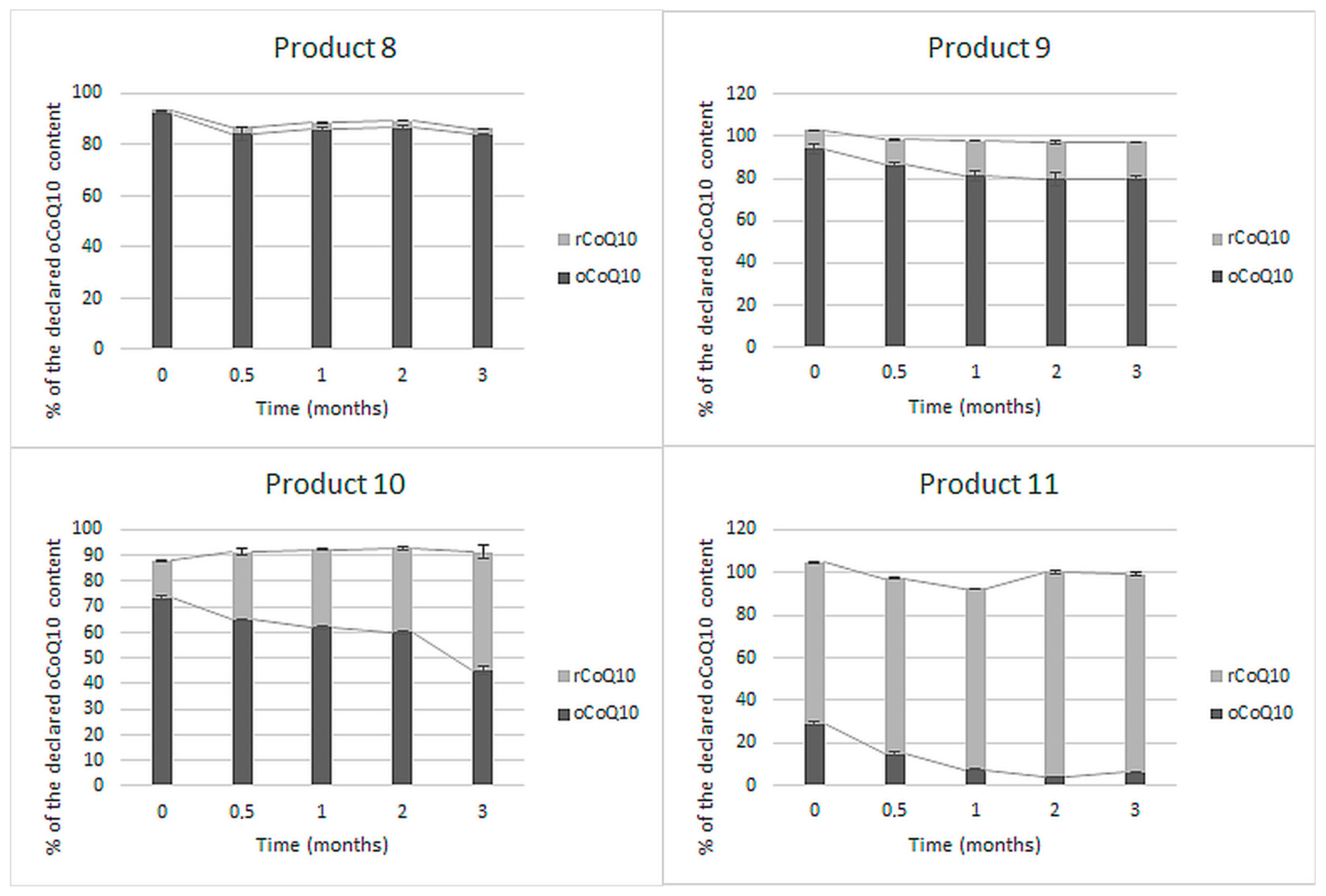 Antioxidants 10 00360 g003 Antioxidants 10 00360 g003