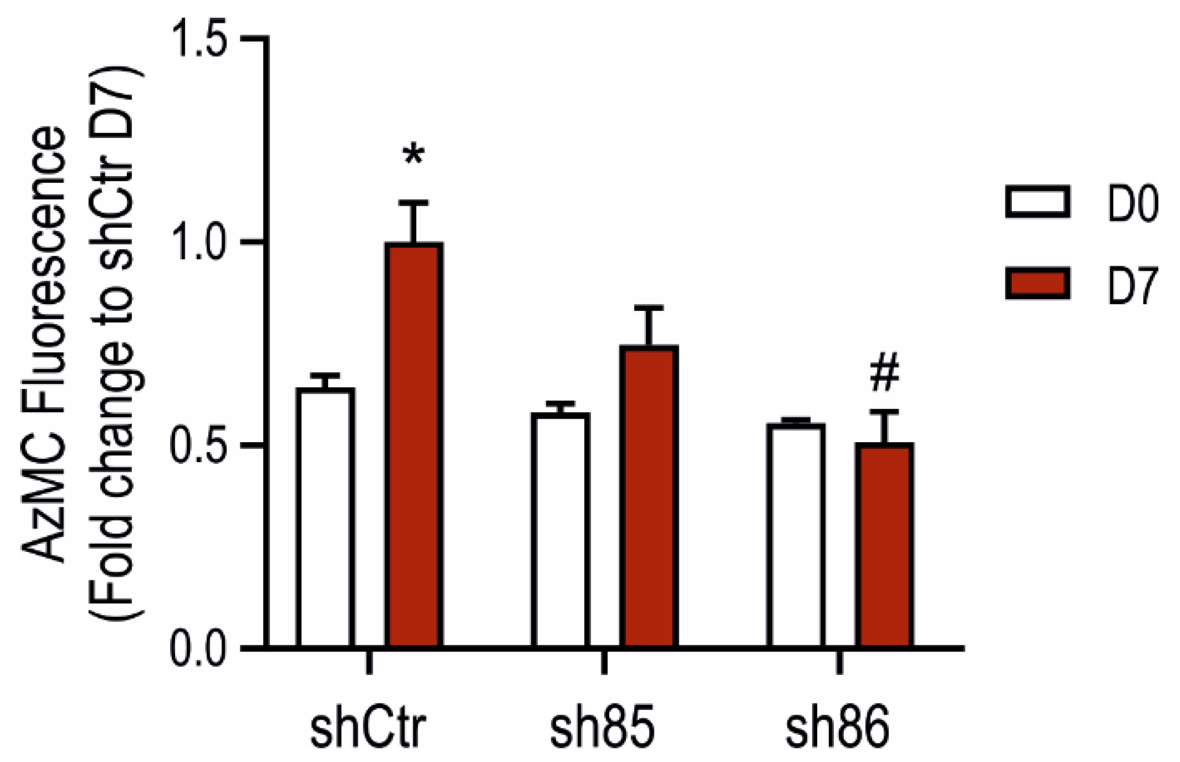 Antioxidants 10 00361 g003 Antioxidants 10 00361 g003