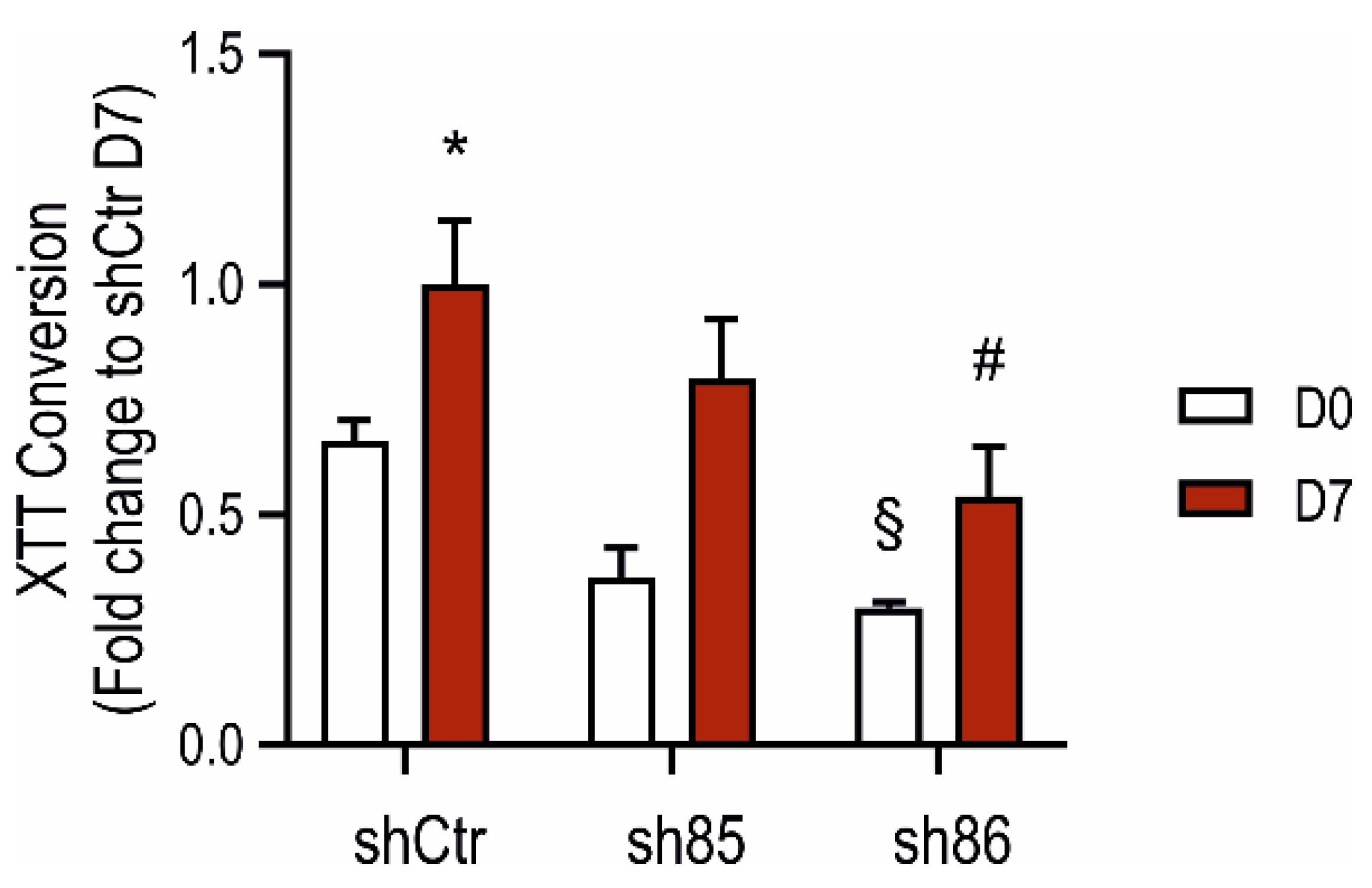 Antioxidants 10 00361 g005 Antioxidants 10 00361 g005
