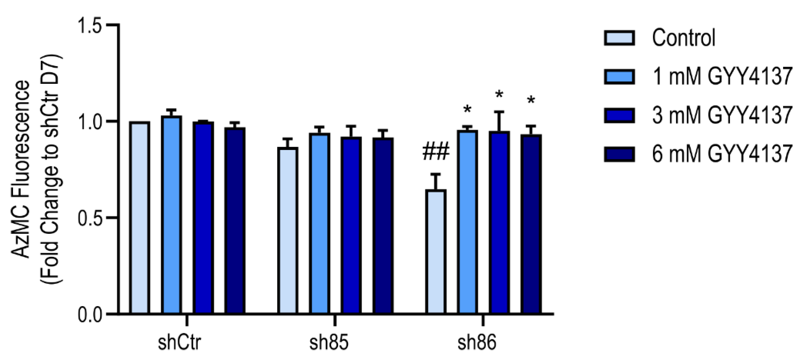Antioxidants 10 00361 g009 Antioxidants 10 00361 g009