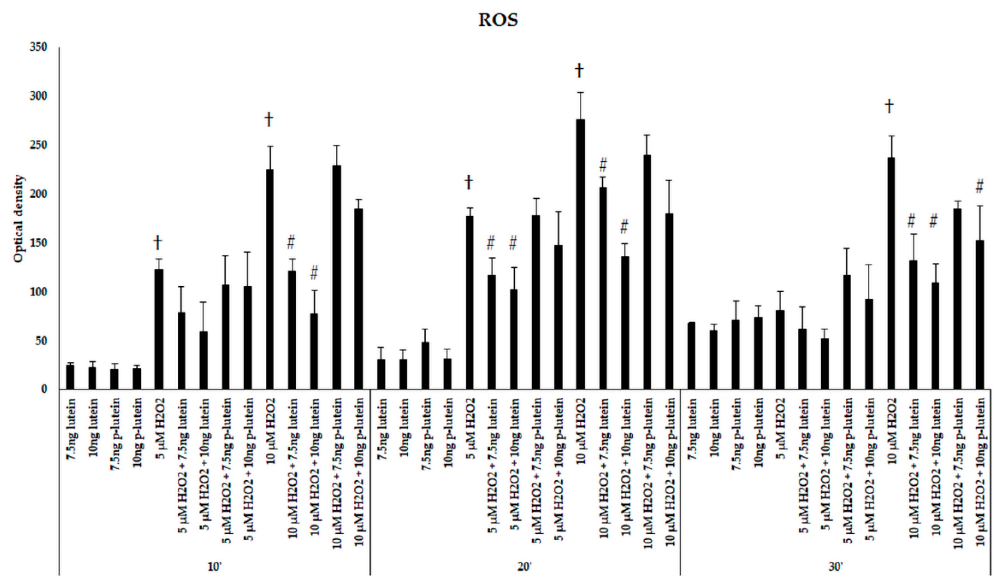 Antioxidants 10 00363 g001 Antioxidants 10 00363 g001