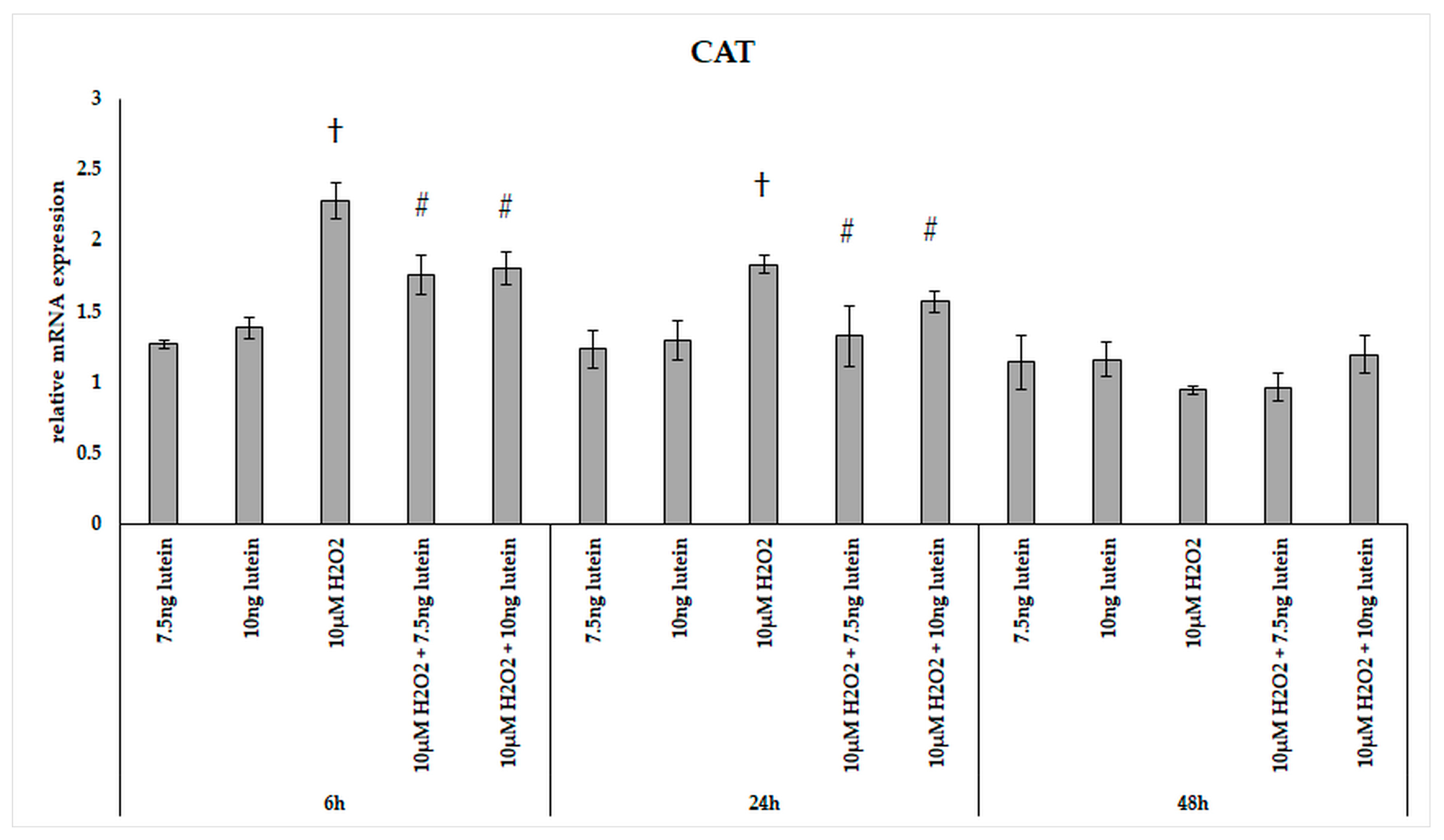 Antioxidants 10 00363 g002 Antioxidants 10 00363 g002
