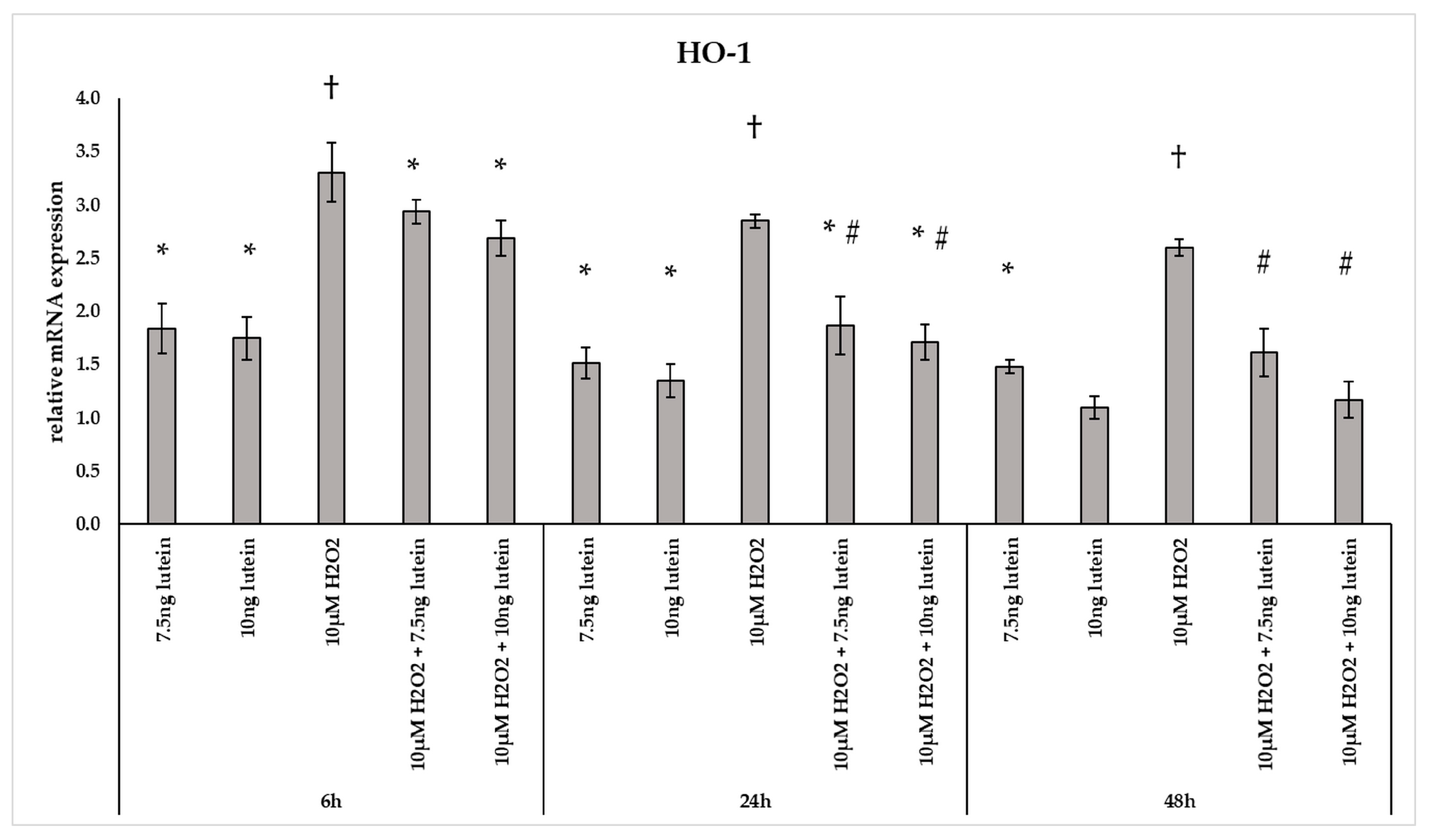 Antioxidants 10 00363 g004 Antioxidants 10 00363 g004