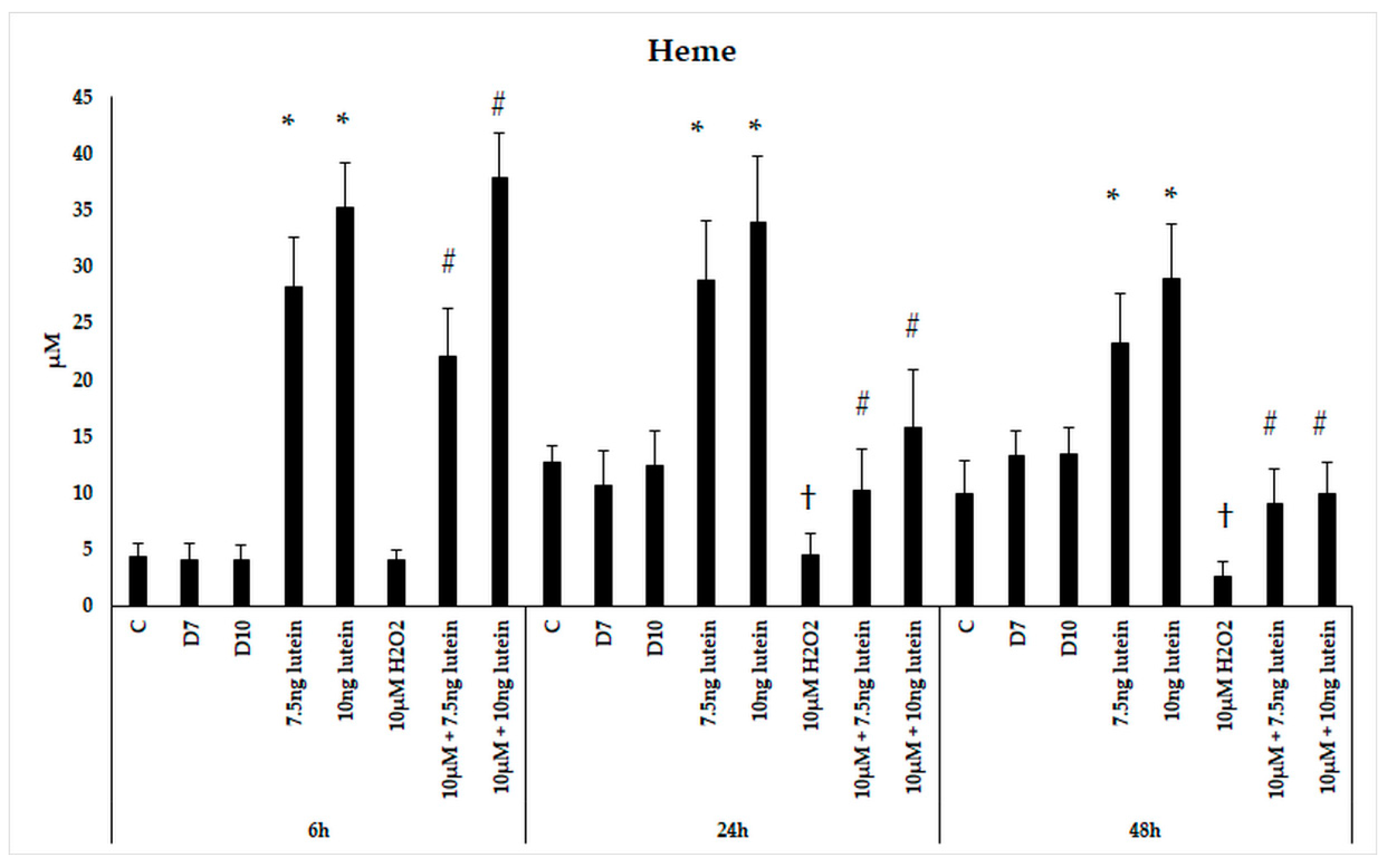 Antioxidants 10 00363 g006 Antioxidants 10 00363 g006
