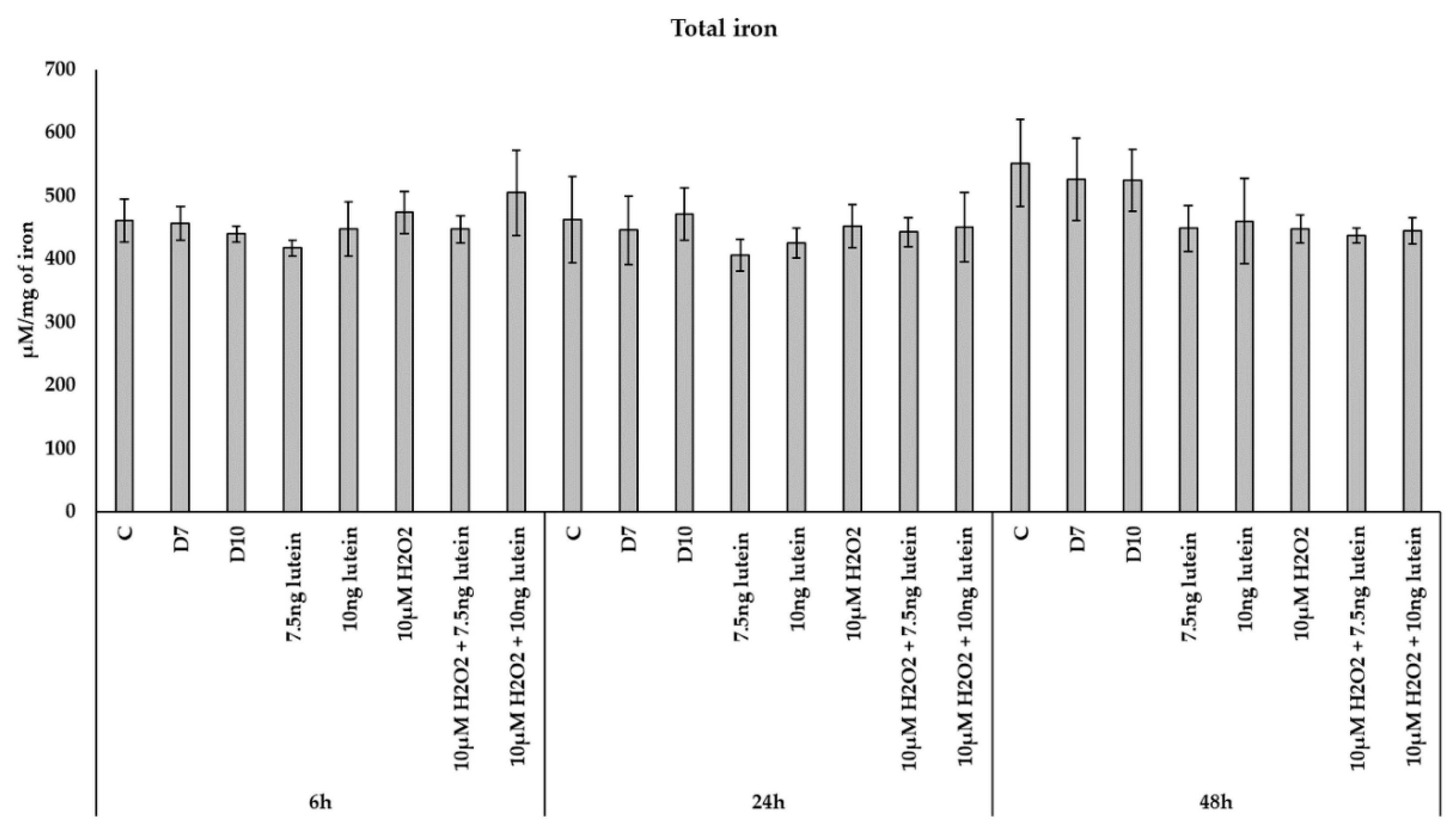 Antioxidants 10 00363 g007 Antioxidants 10 00363 g007