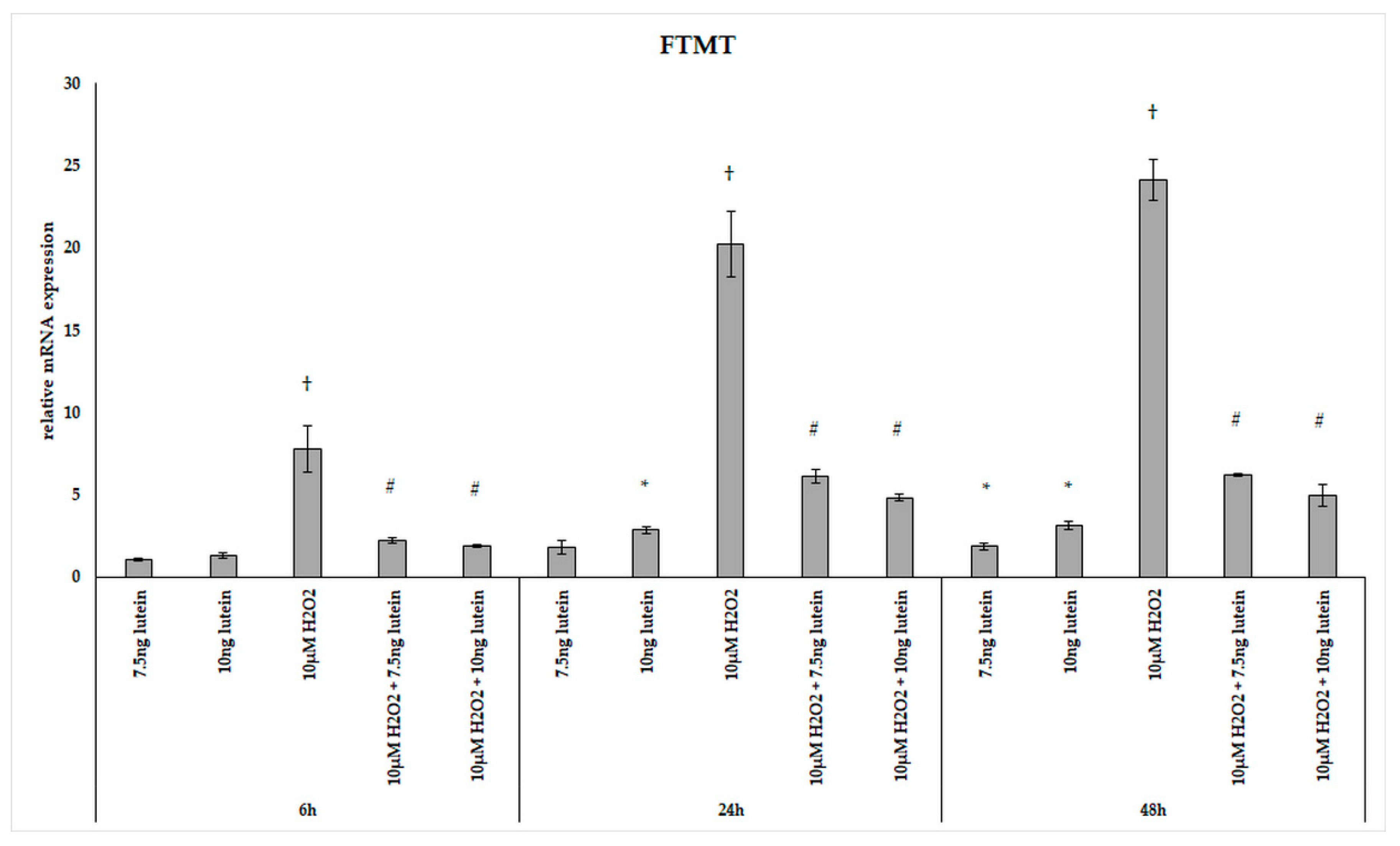 Antioxidants 10 00363 g010 Antioxidants 10 00363 g010
