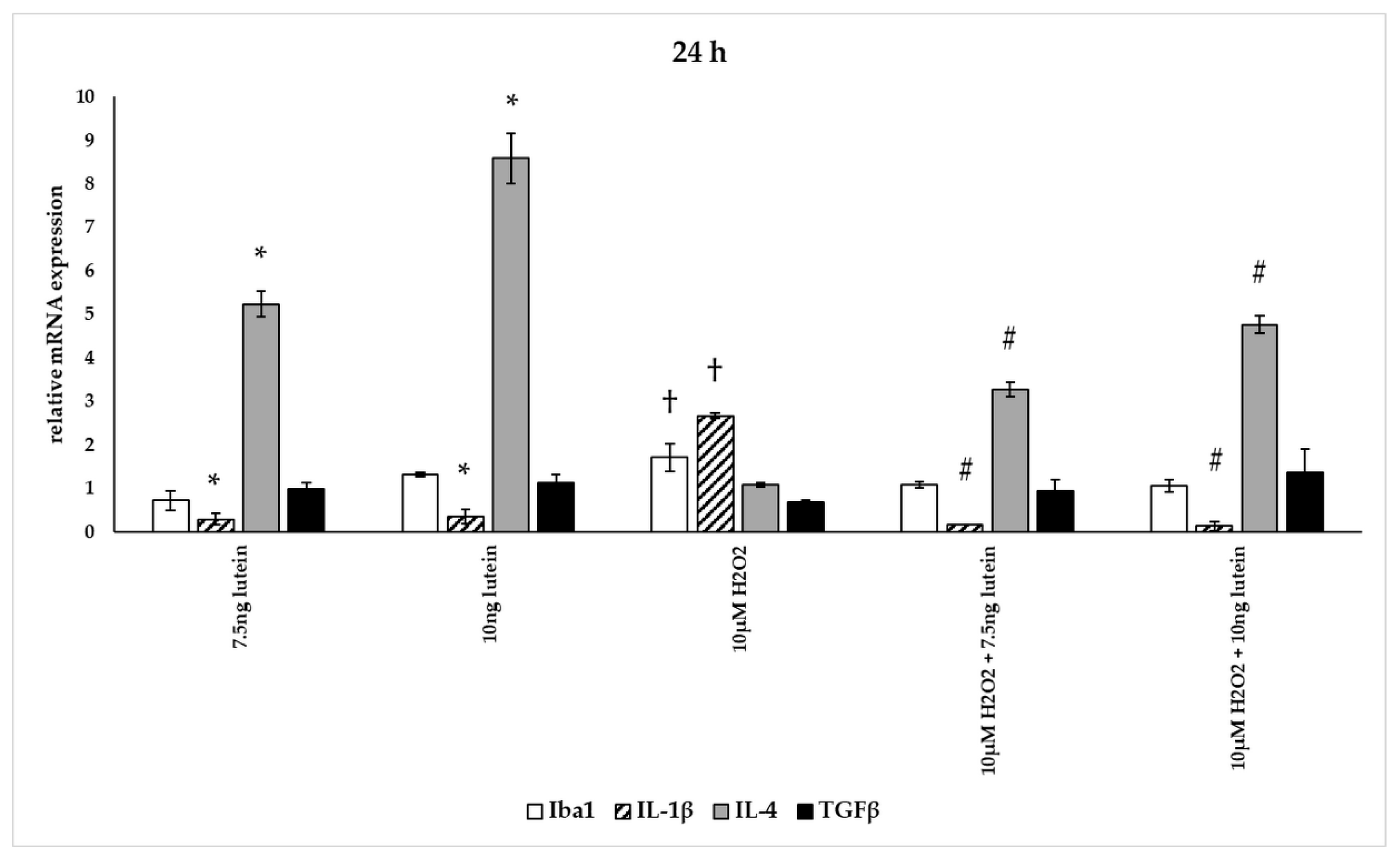 Antioxidants 10 00363 g013 Antioxidants 10 00363 g013