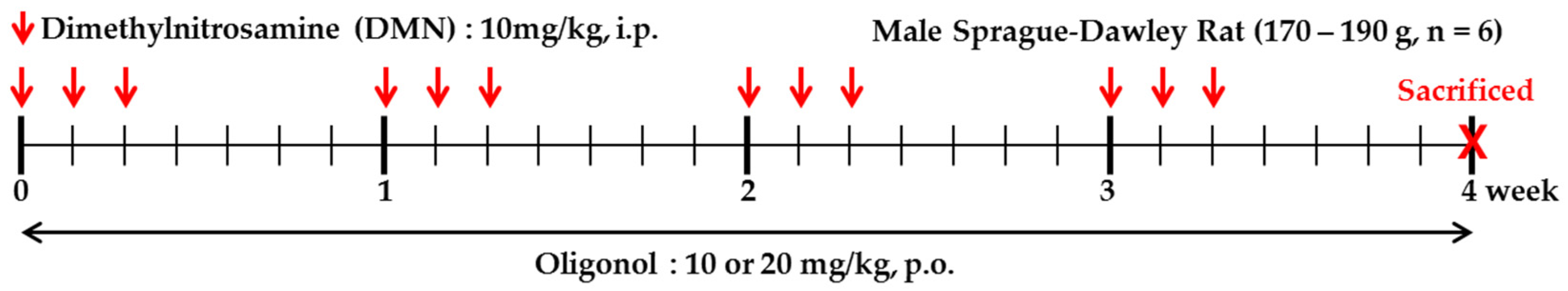 Antioxidants 10 00366 g001 Antioxidants 10 00366 g001
