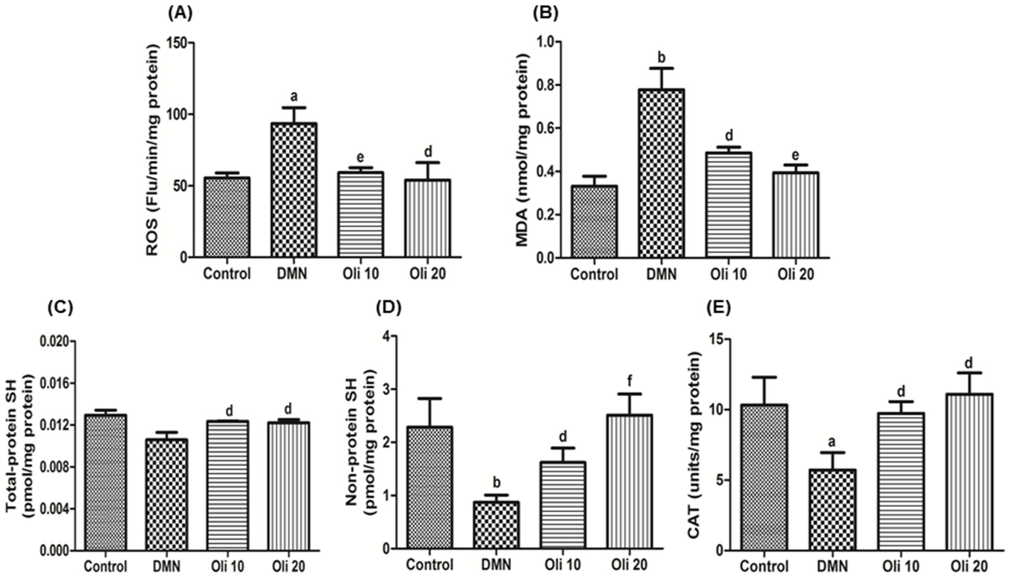 Antioxidants 10 00366 g004 Antioxidants 10 00366 g004