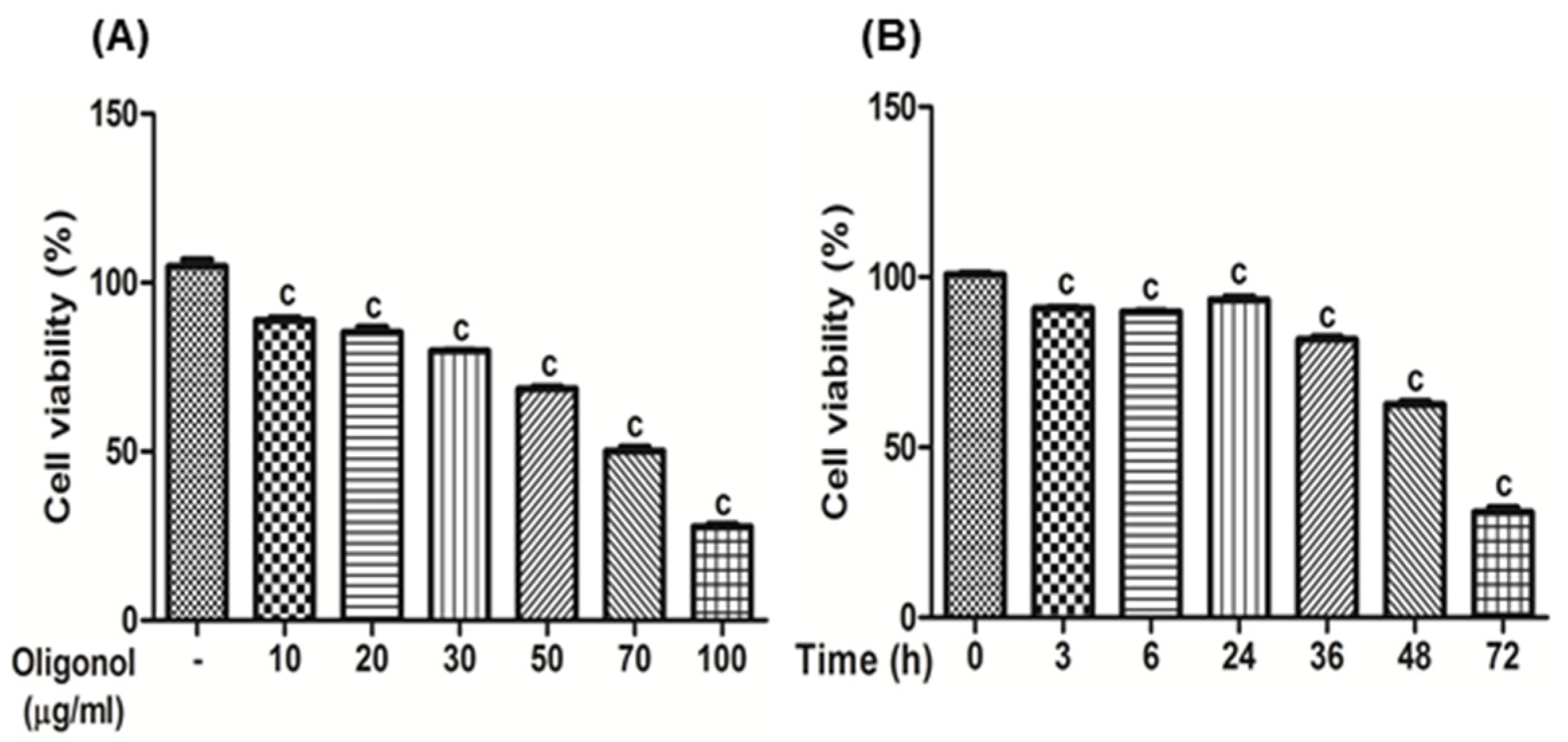 Antioxidants 10 00366 g010 Antioxidants 10 00366 g010