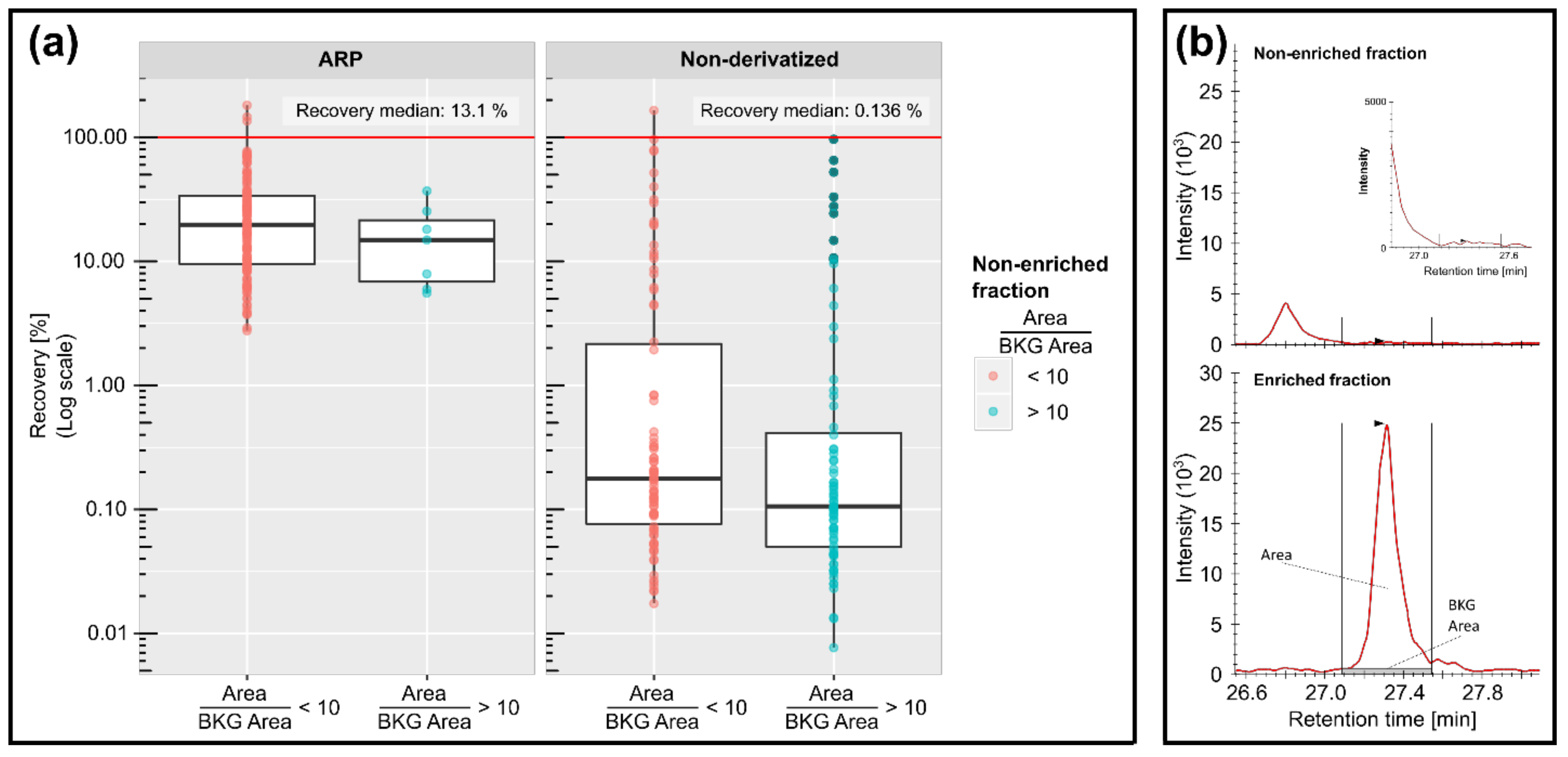 Antioxidants 10 00369 g003 Antioxidants 10 00369 g003